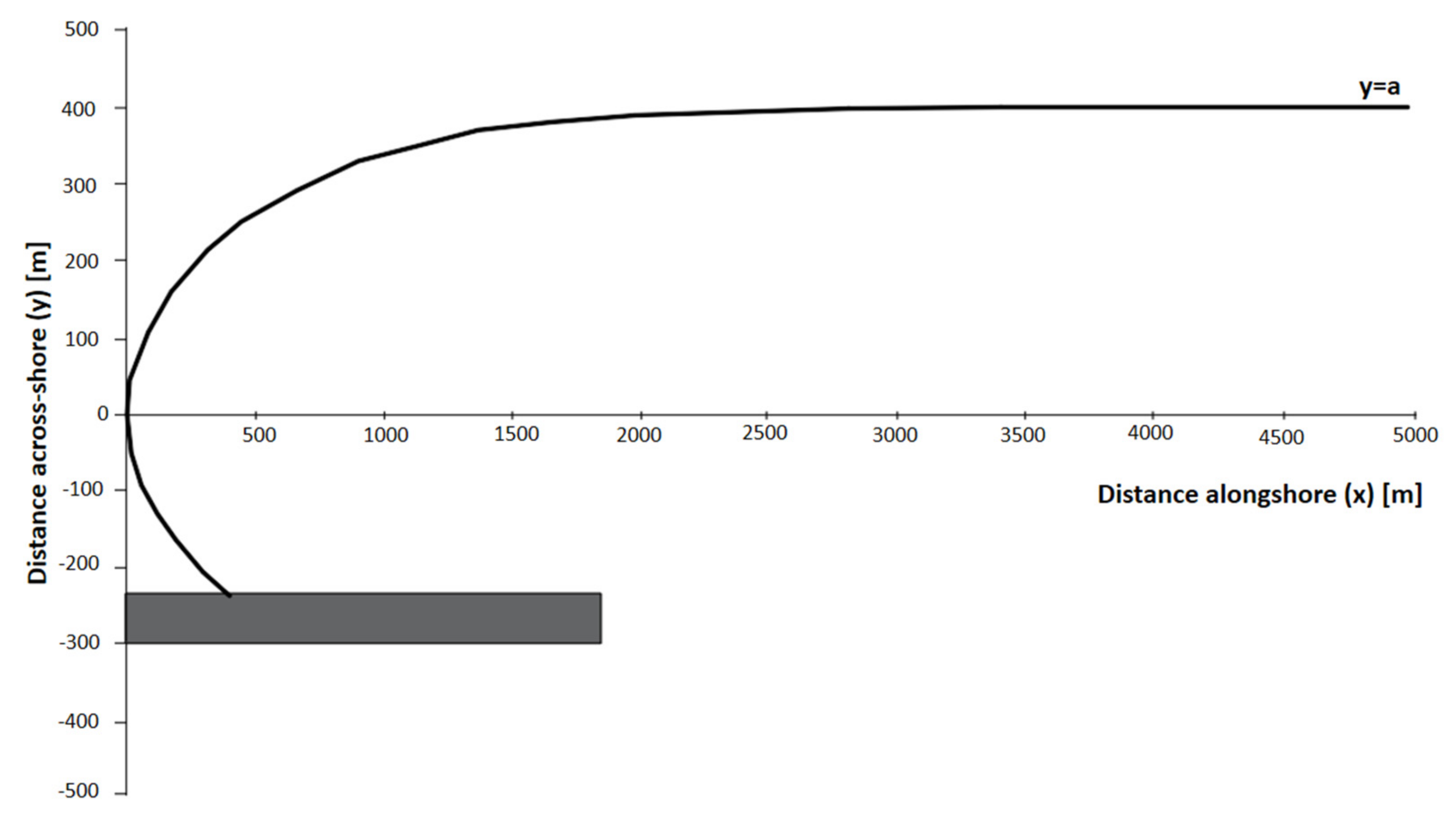 Geosciences 11 00208 g003