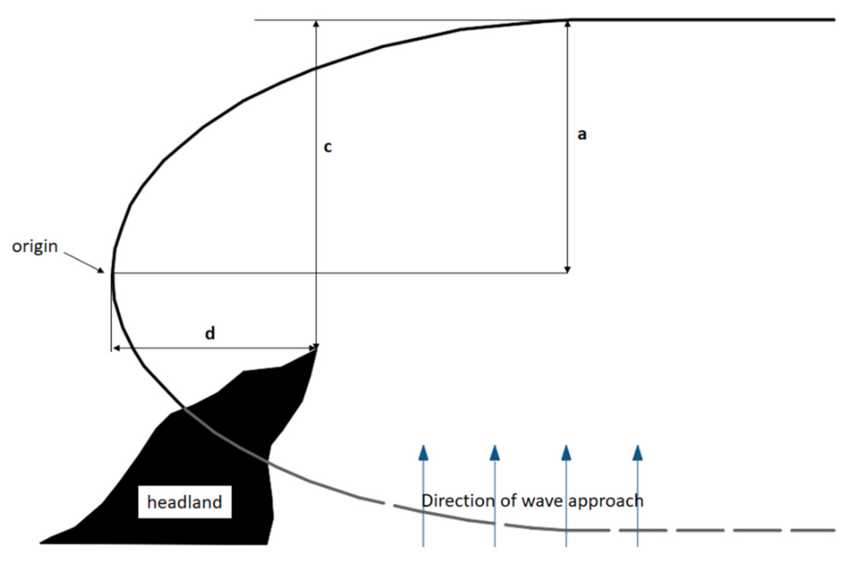 Geosciences 11 00208 g004