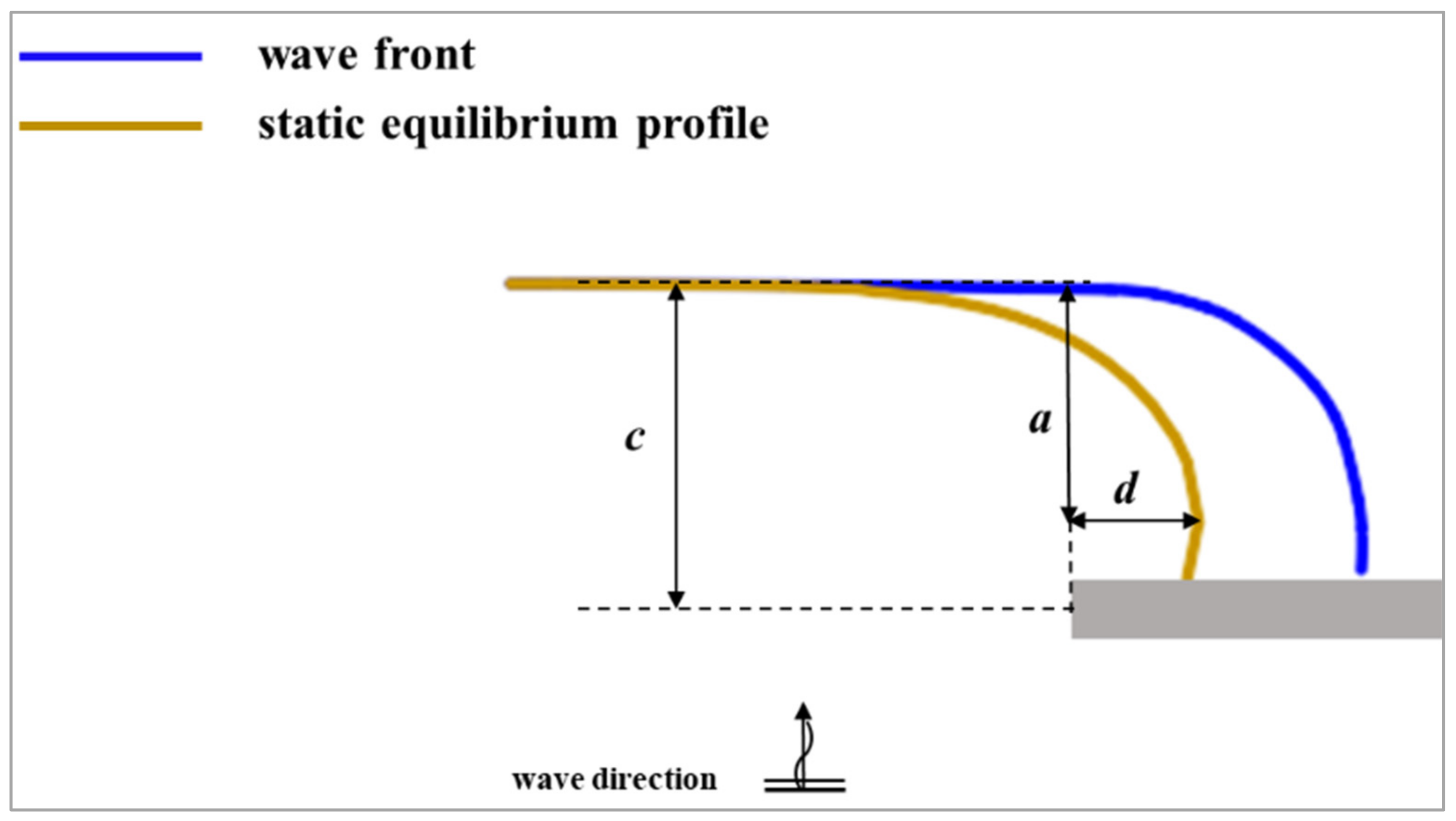 Geosciences 11 00208 g005