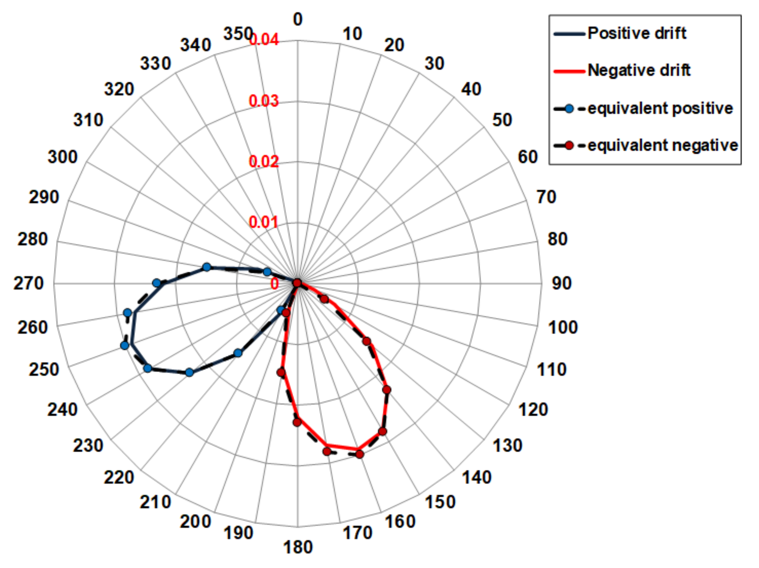 Geosciences 11 00208 g015