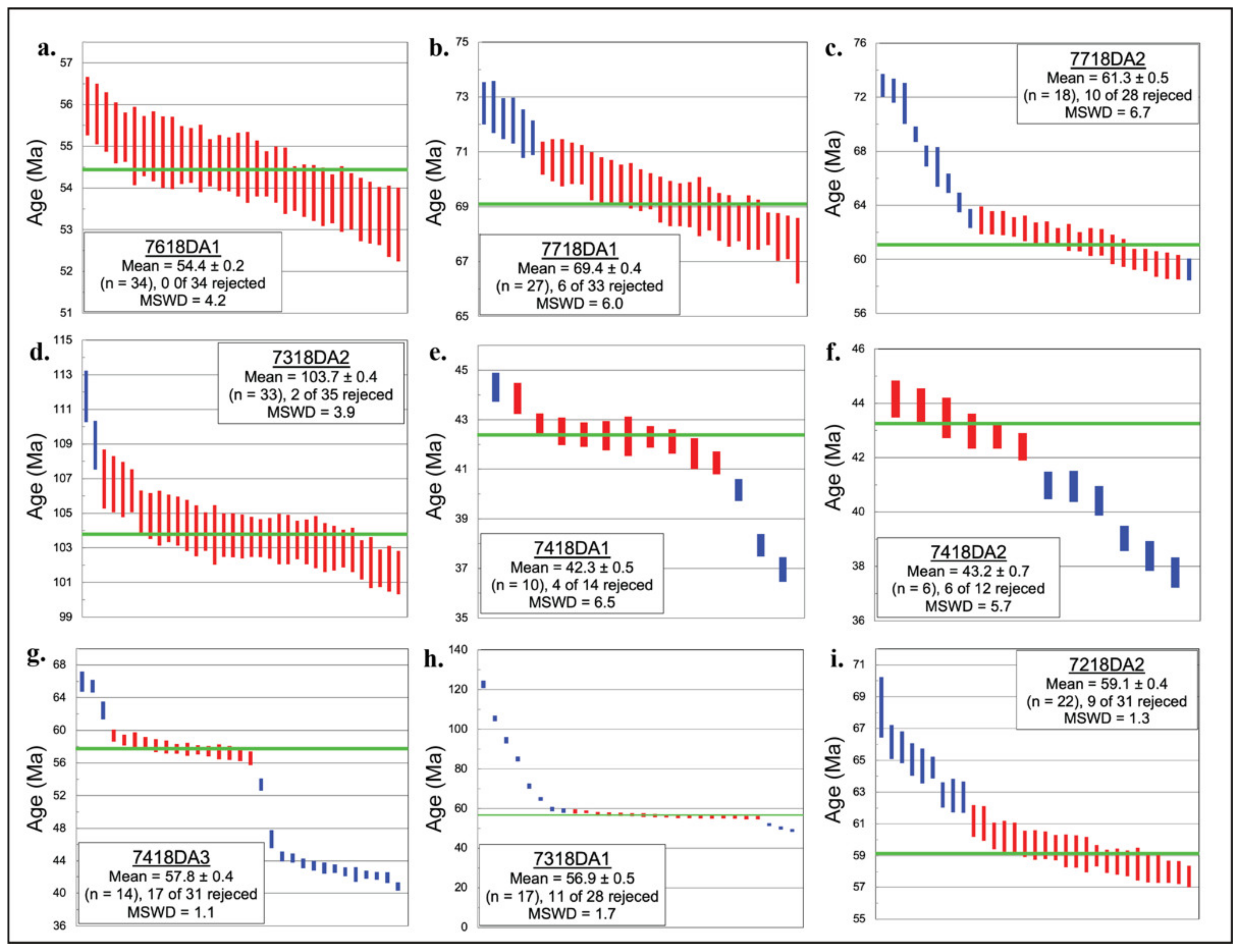 Geosciences 11 00209 g004