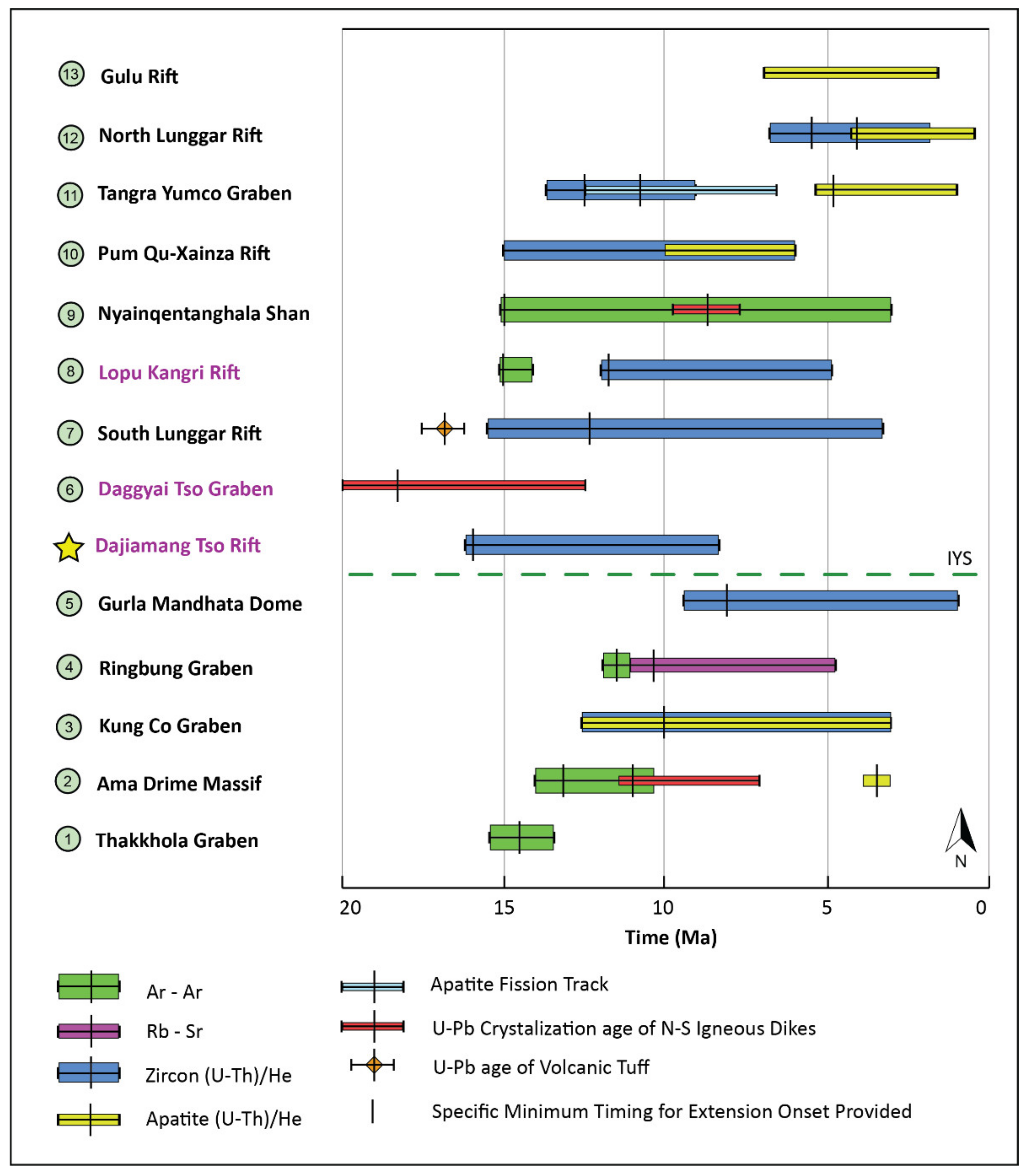 Geosciences 11 00209 g009