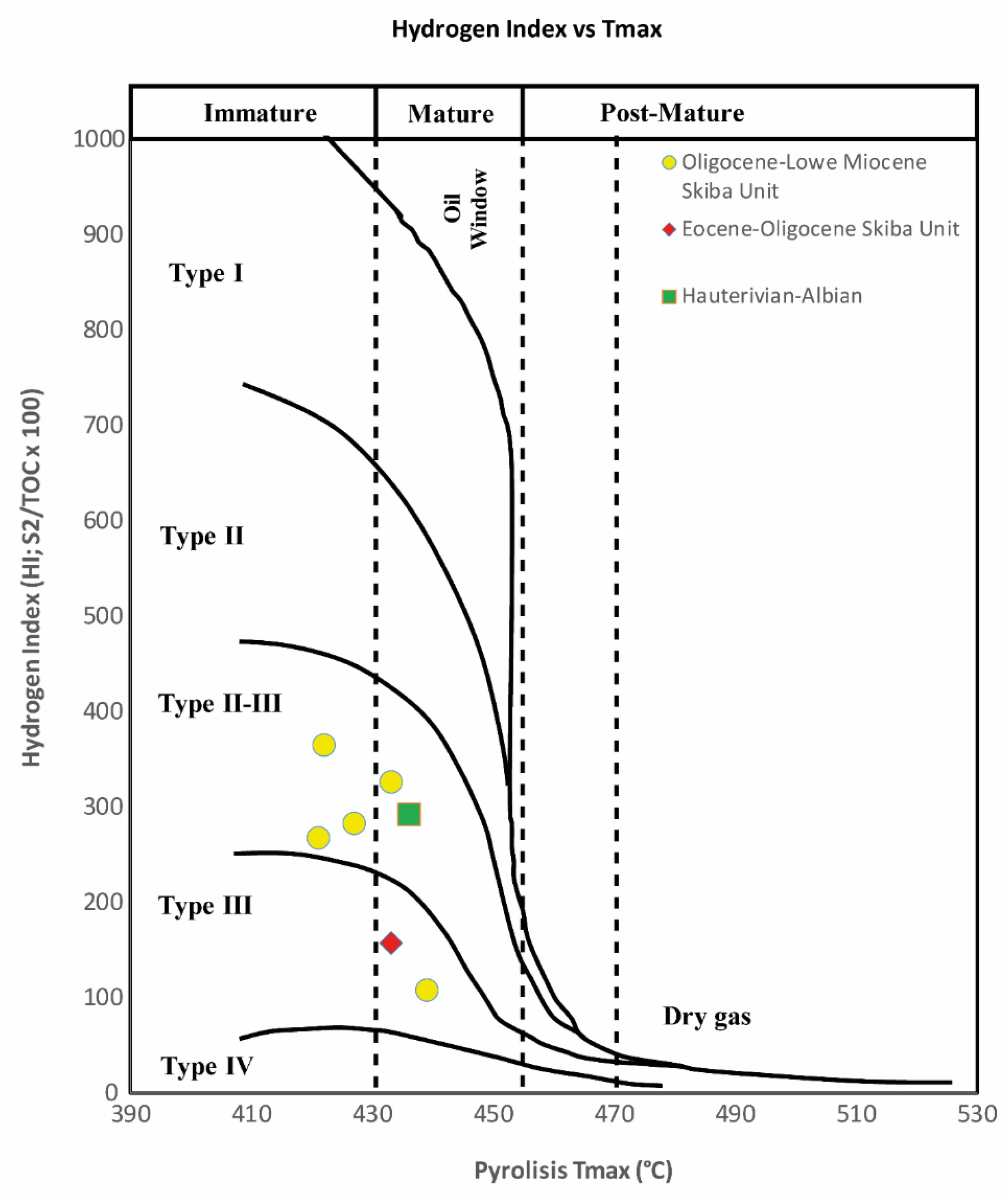 Geosciences Free Full Text A Predictive Model For Maceral Discrimination By Means Of Raman Spectra On Dispersed Organic Matter A Case Study From The Carpathian Fold And Thrust Belt Ukraine Html