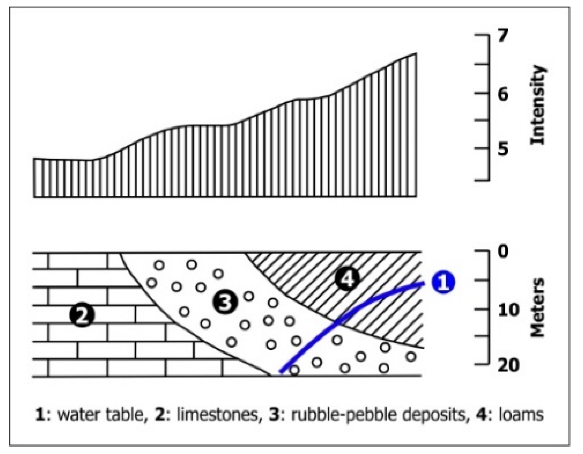 Geosciences 11 00215 g008 Geosciences 11 00215 g008