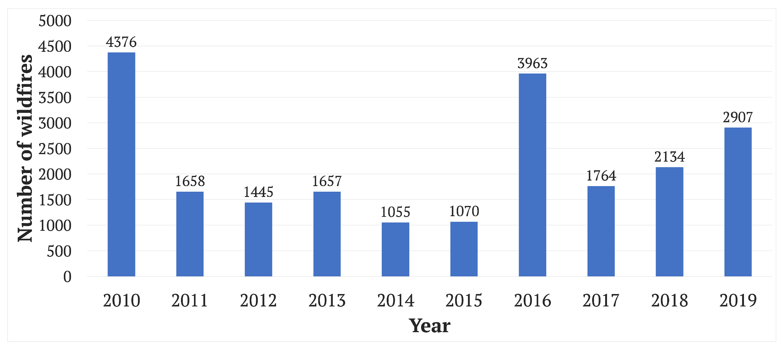 Geosciences 11 00224 g002
