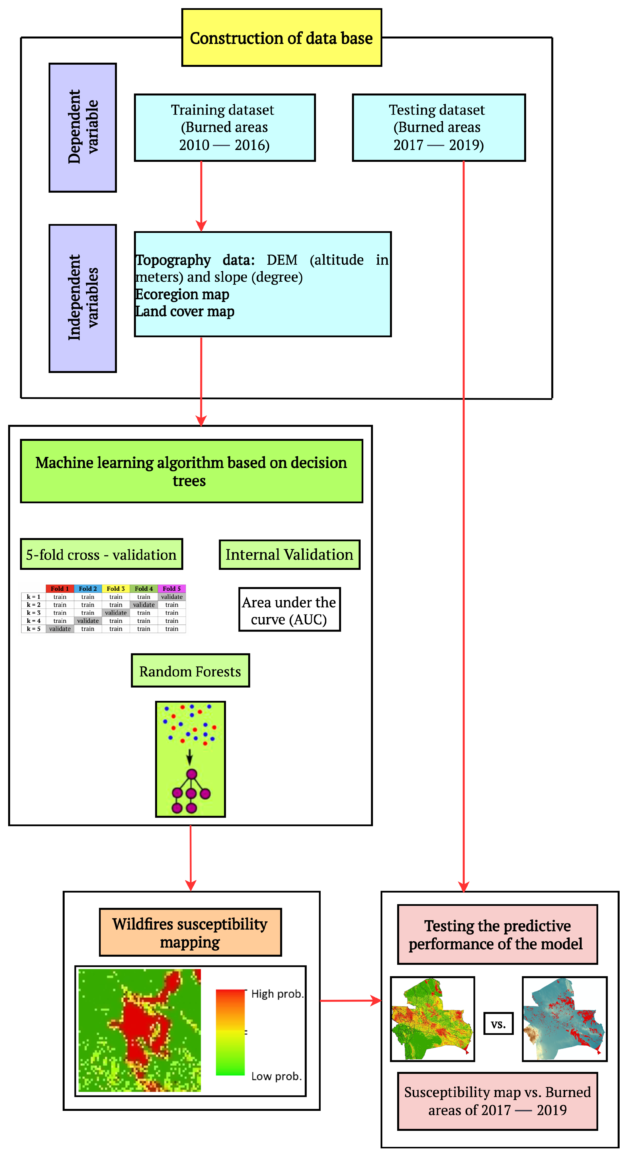 Geosciences 11 00224 g005