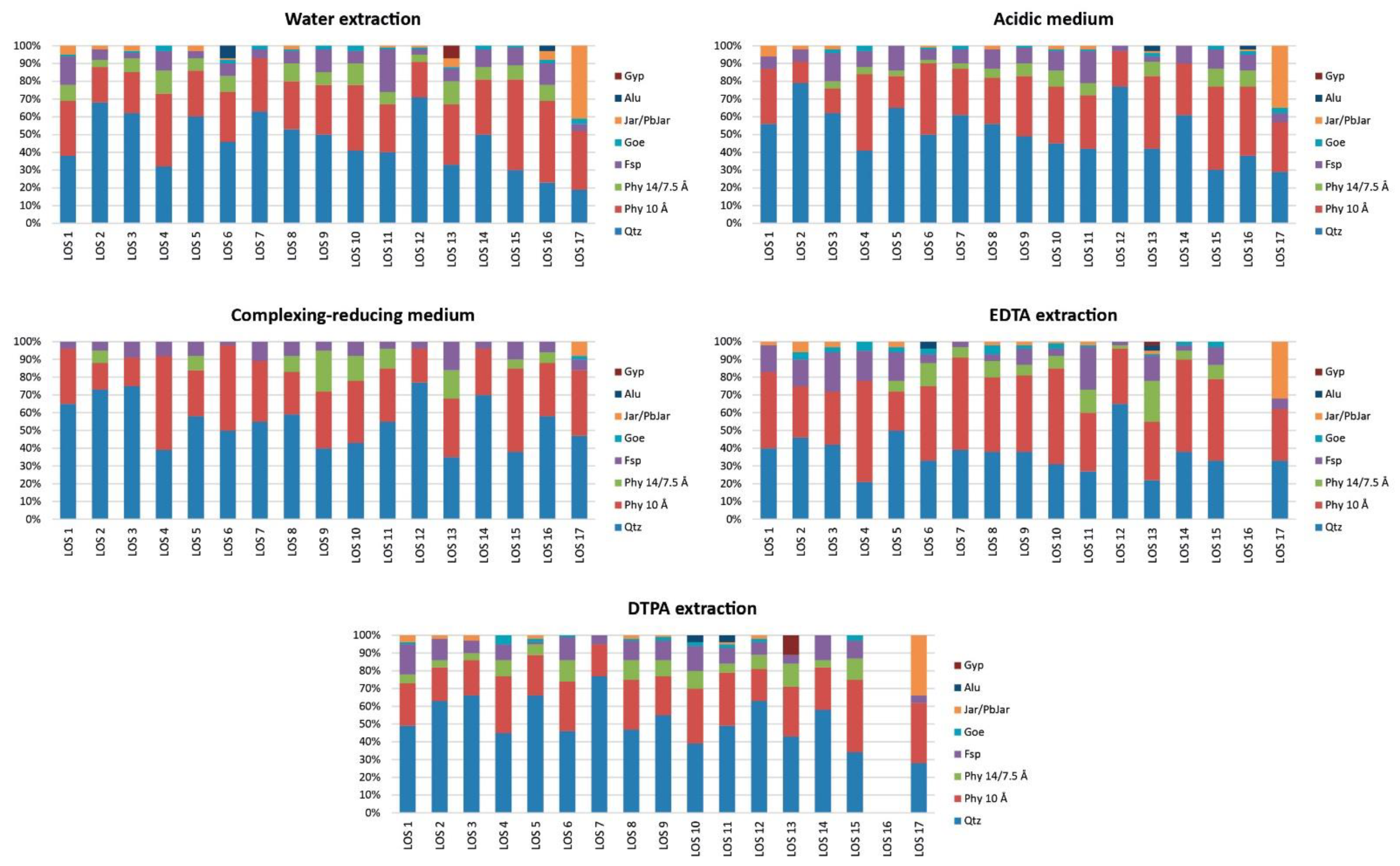 Geosciences 11 00233 g006 Geosciences 11 00233 g006