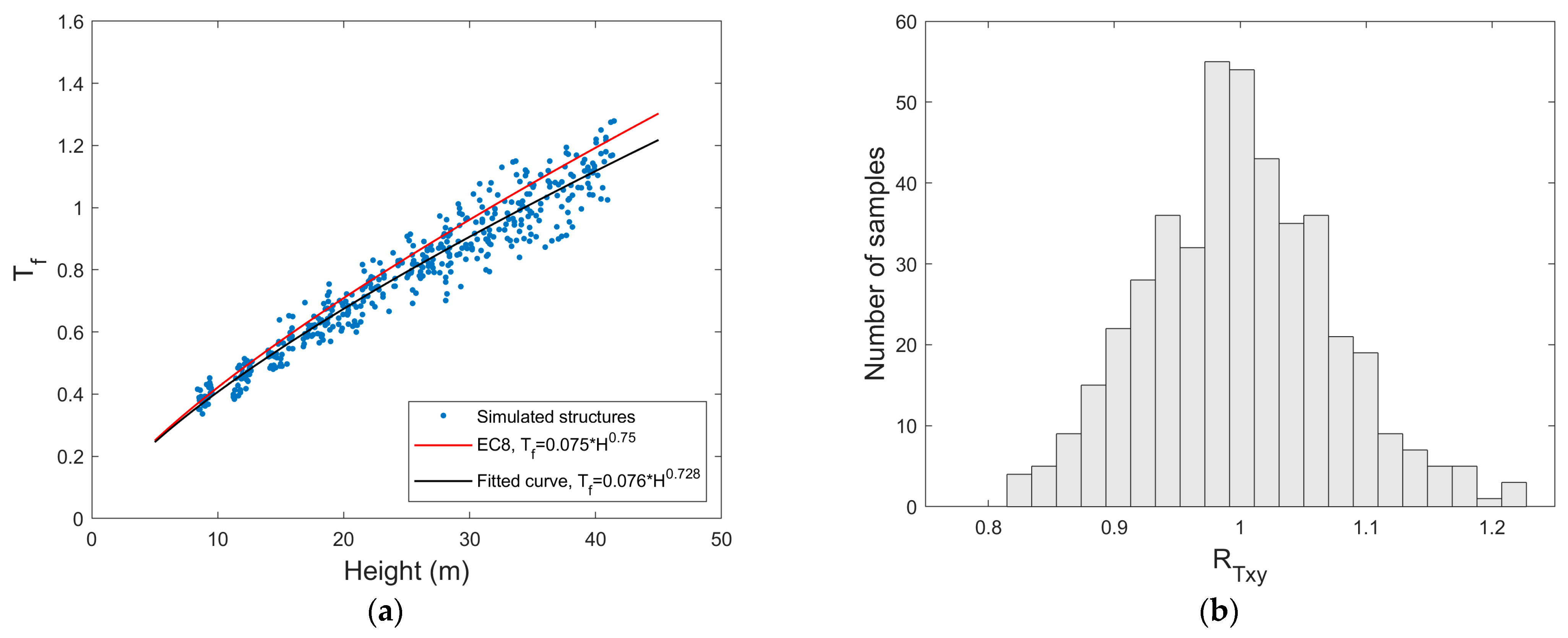 Geosciences 11 00234 g002