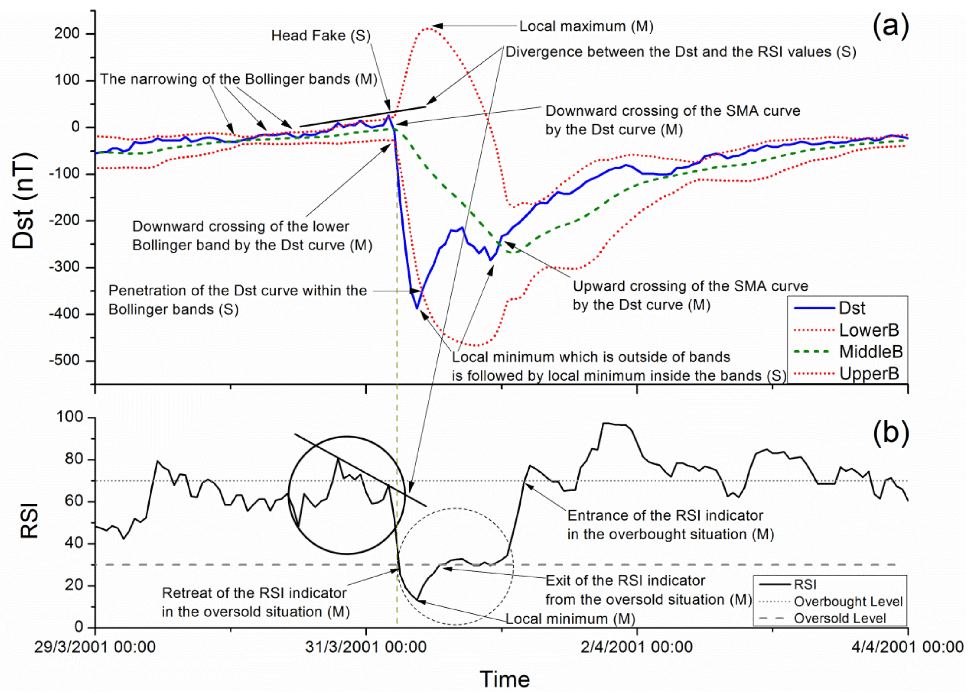 advanced get bollinger band formula advanced get bollinger band formula
