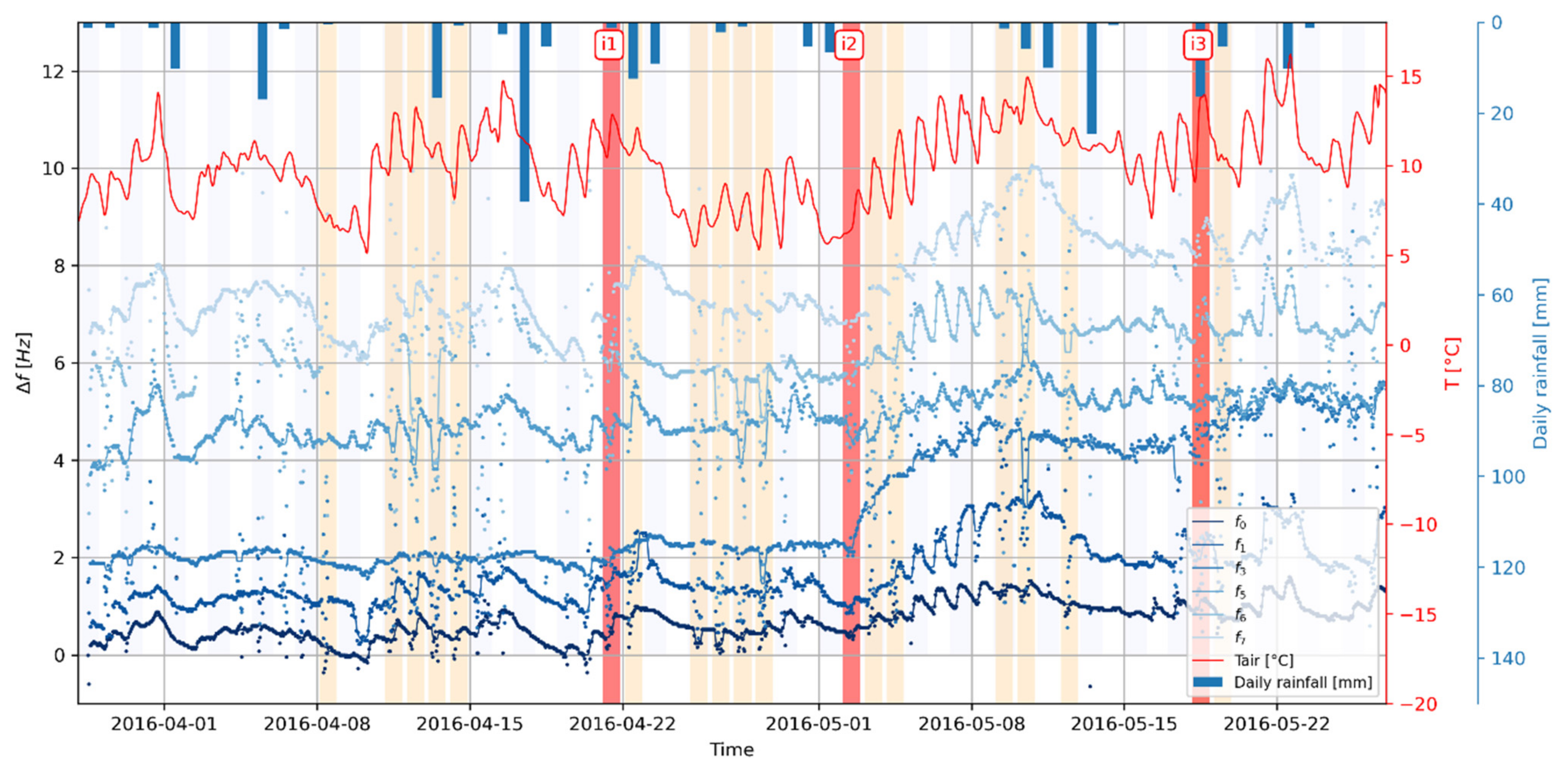 Geosciences 11 00242 g003 Geosciences 11 00242 g003