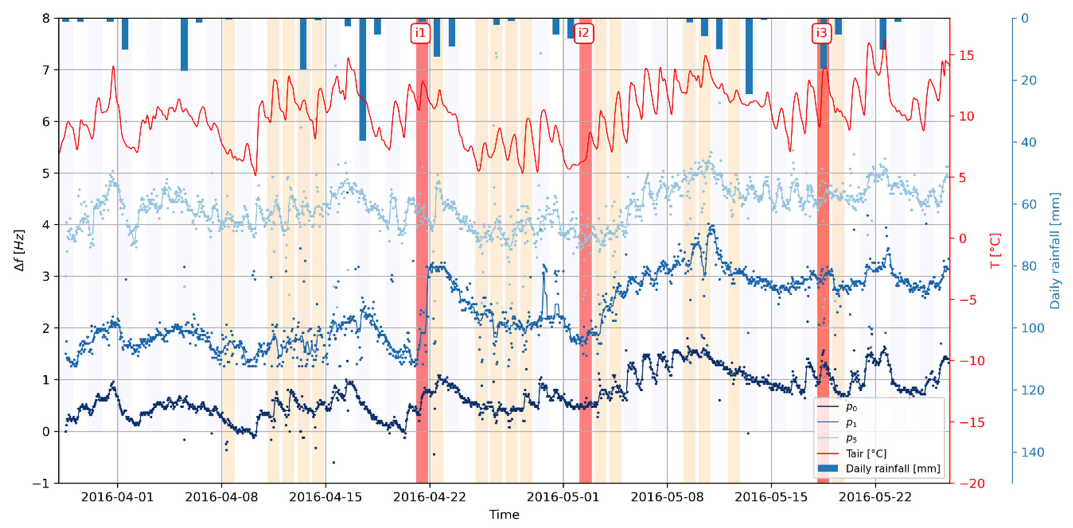 Geosciences 11 00242 g005 Geosciences 11 00242 g005