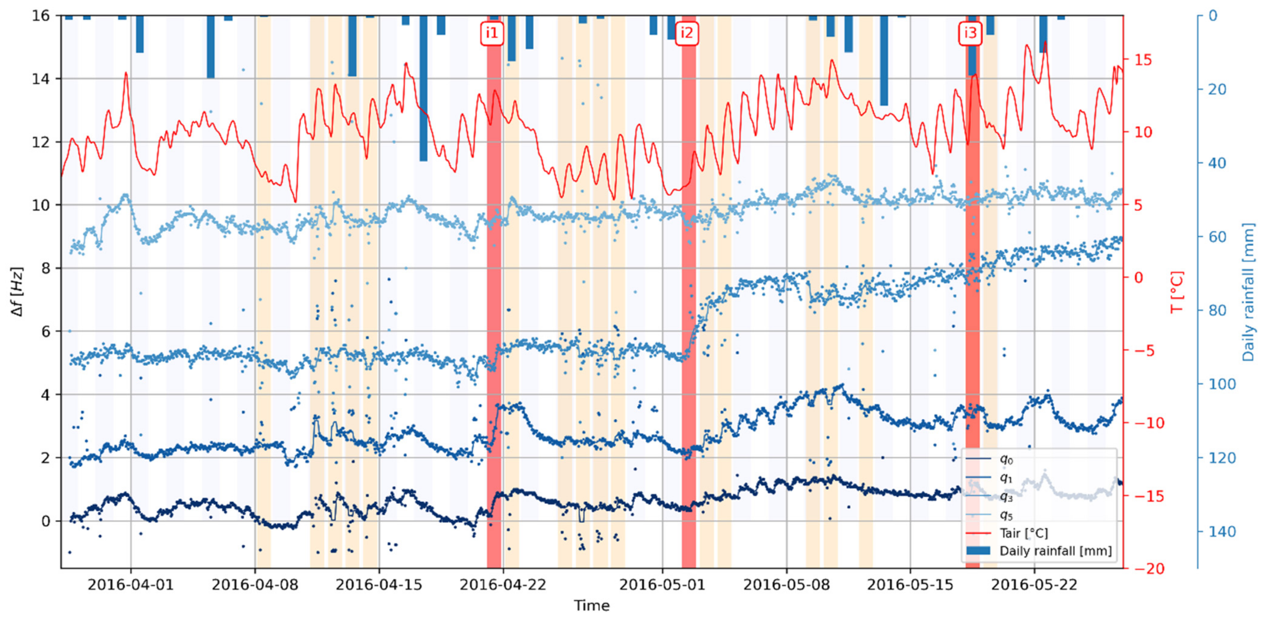 Geosciences 11 00242 g008 Geosciences 11 00242 g008