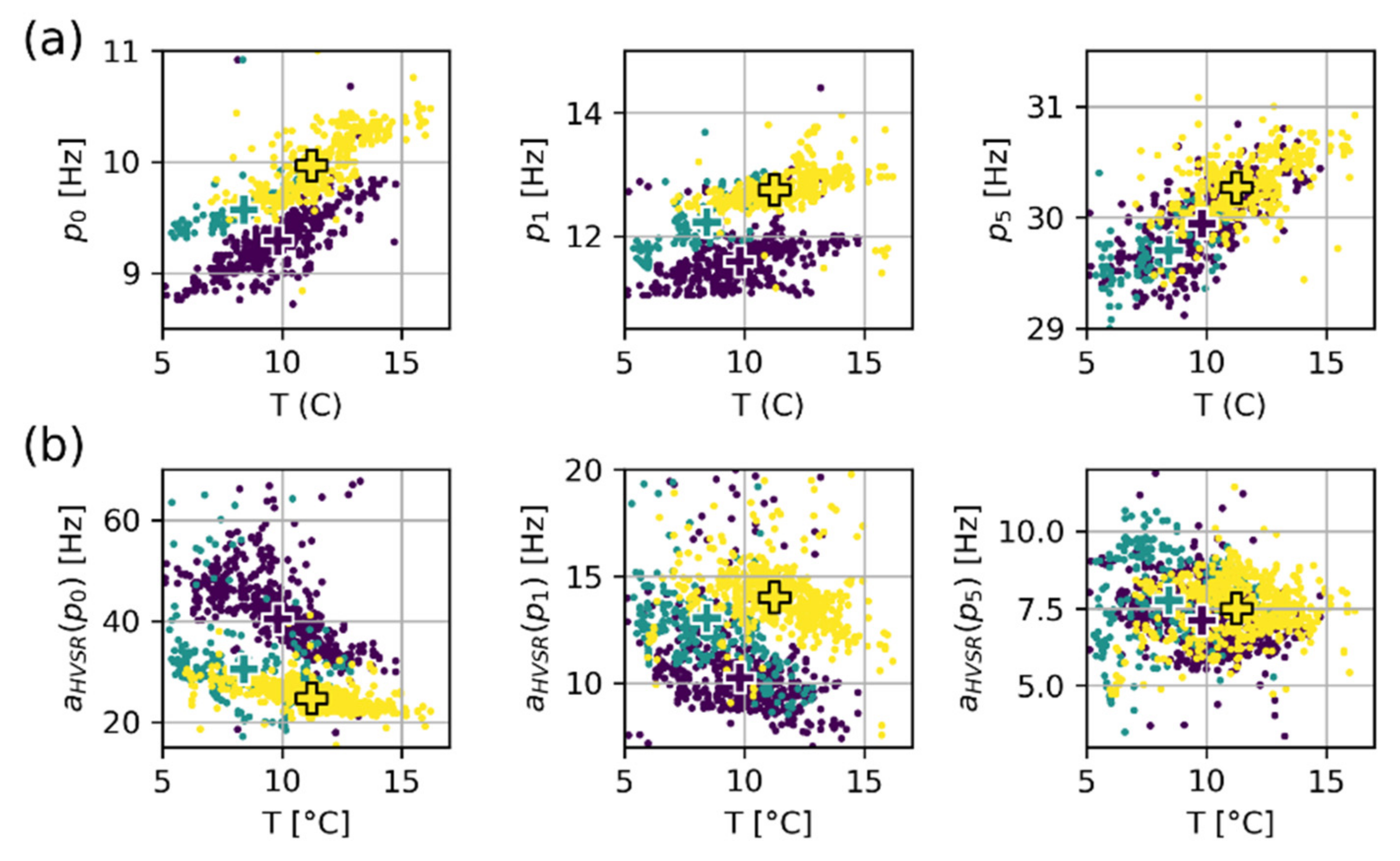 Geosciences Free Full Text Toward Workable And Cost Efficient Monitoring Of Unstable Rock Compartments With Ambient Noise Html Geosciences Free Full Text Toward Workable And Cost Efficient Monitoring Of Unstable Rock Compartments With Ambient Noise Html