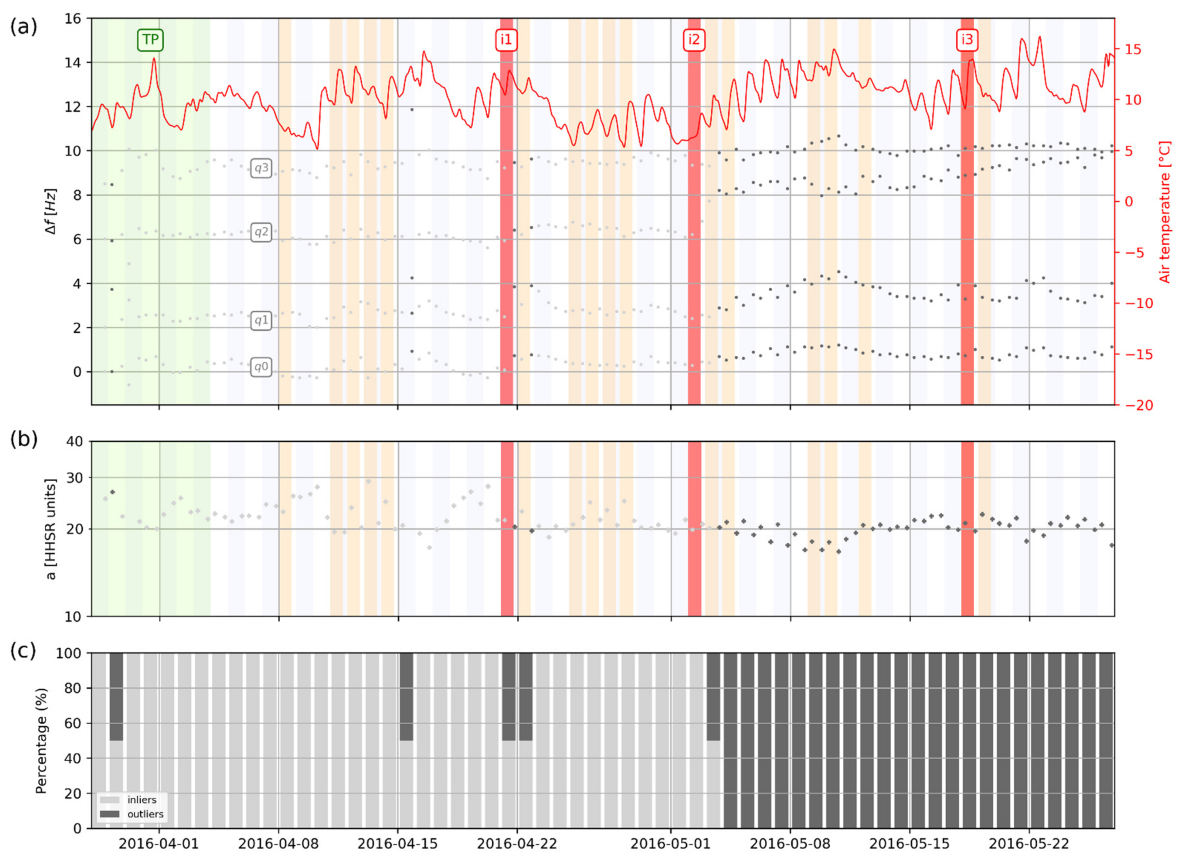 Geosciences 11 00242 g014 Geosciences 11 00242 g014