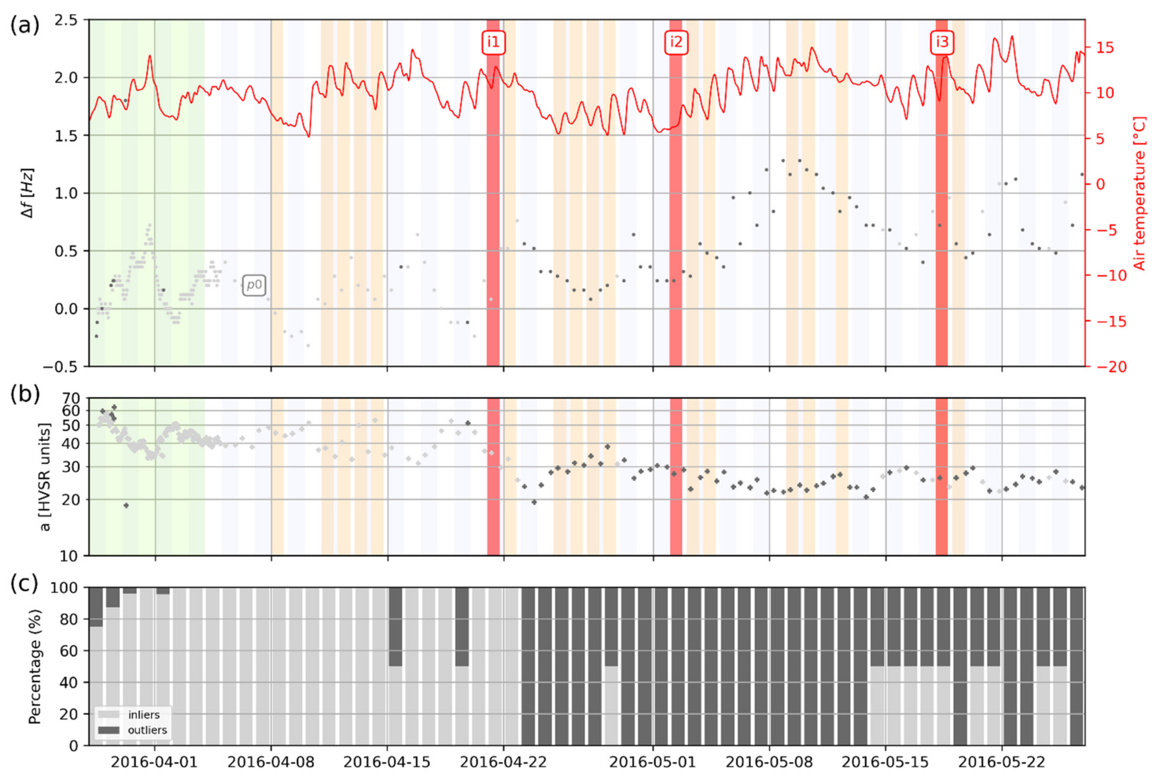 Geosciences 11 00242 g015 Geosciences 11 00242 g015