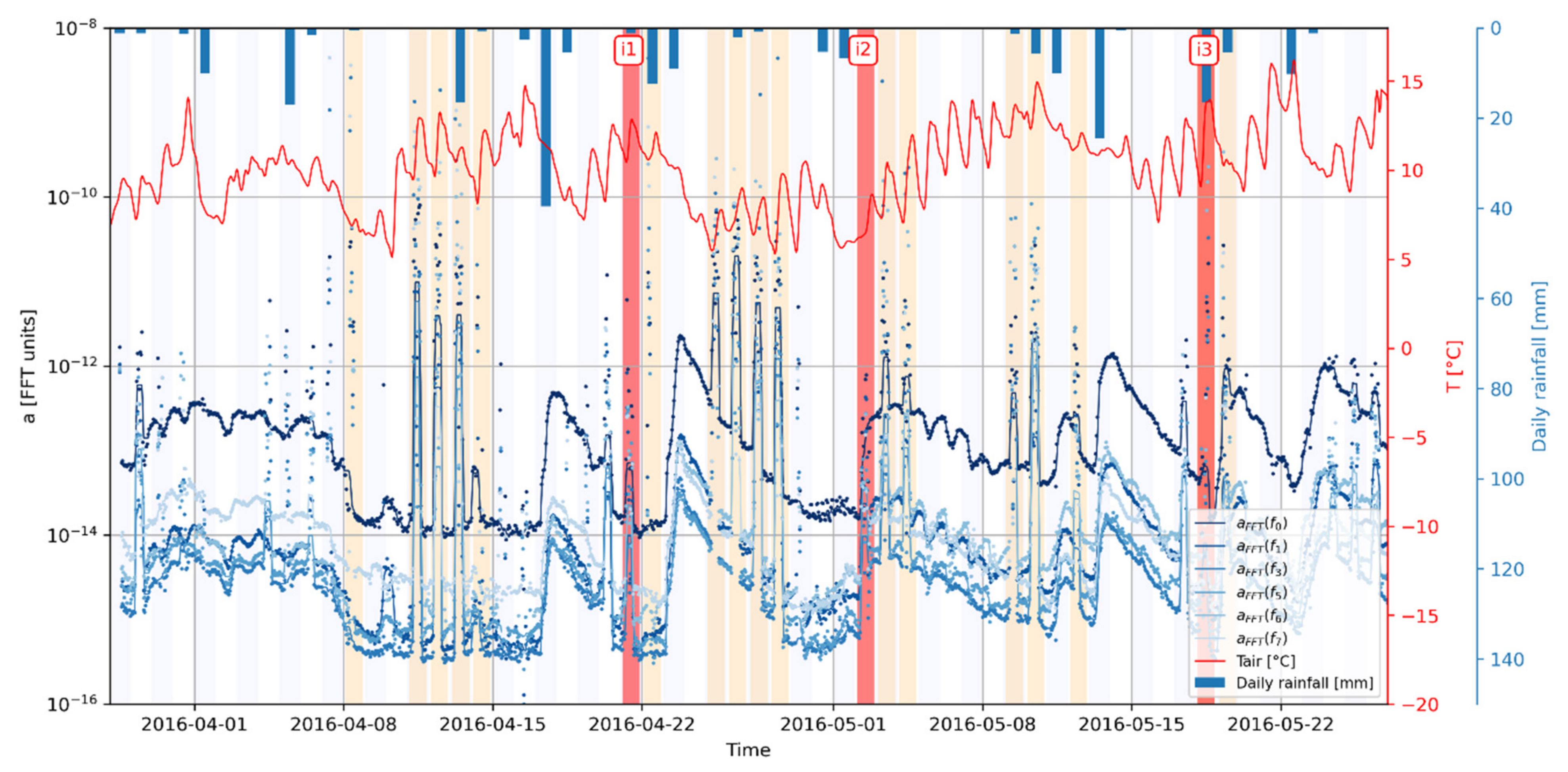 Geosciences 11 00242 g0a1 Geosciences 11 00242 g0a1