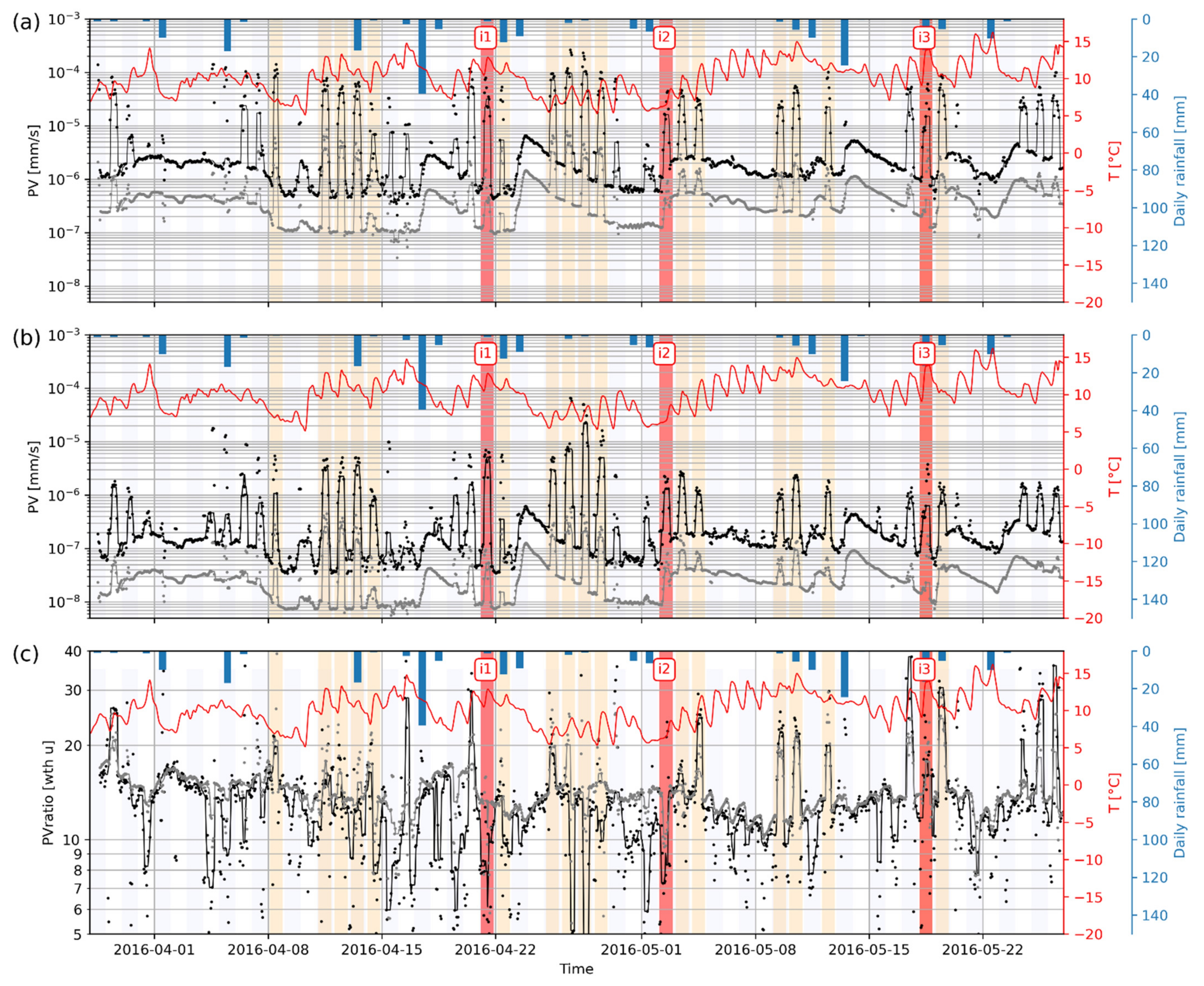 Geosciences 11 00242 g0a2 Geosciences 11 00242 g0a2