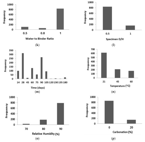 Geosciences Special Issue Applications of Artificial Intelligence