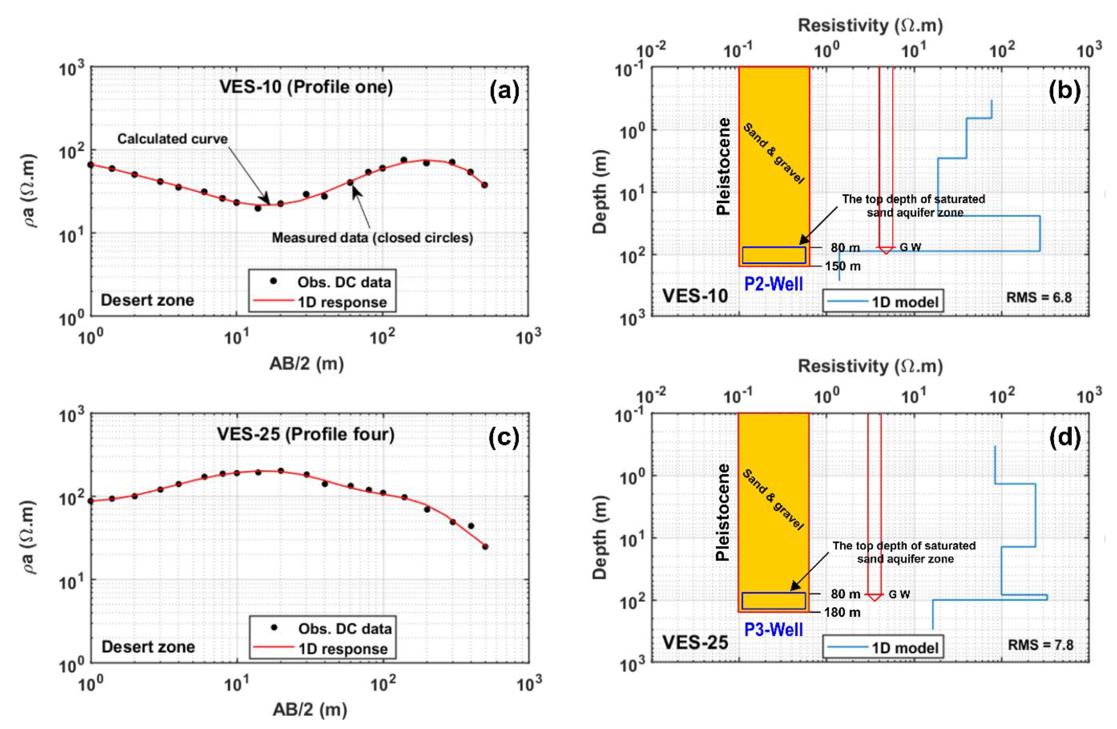 Geosciences 11 00248 g006