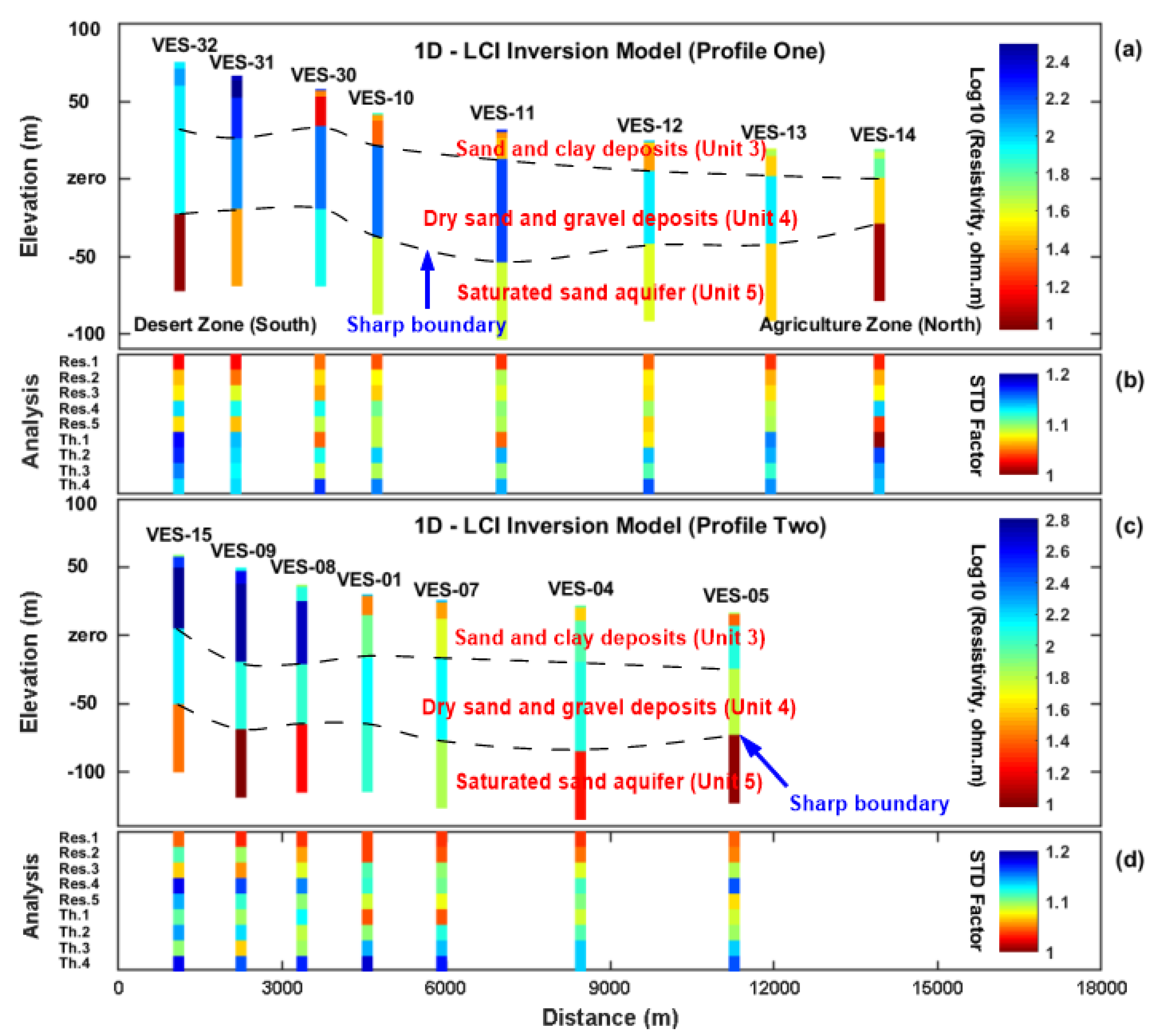 Geosciences 11 00248 g008
