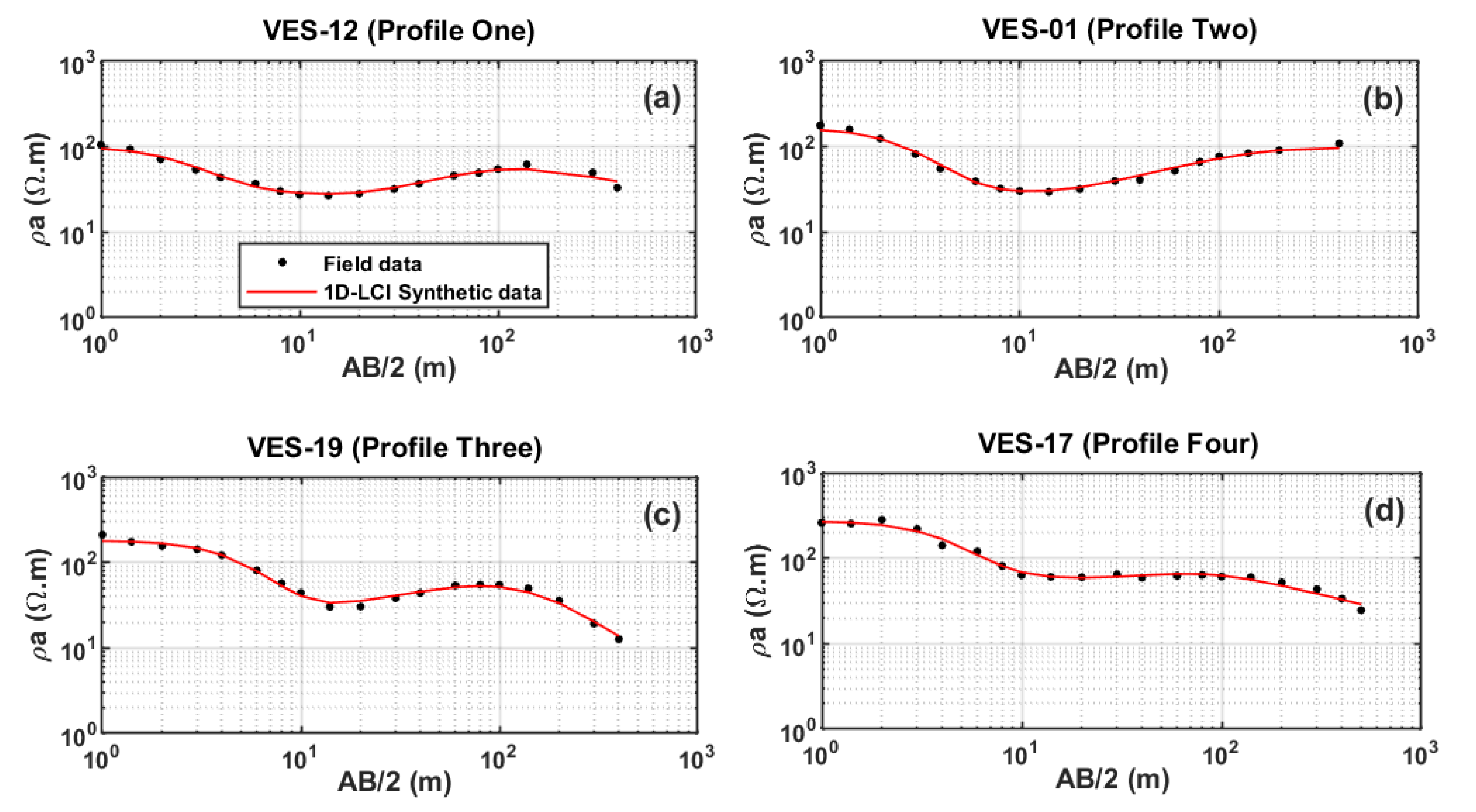 Geosciences 11 00248 g010