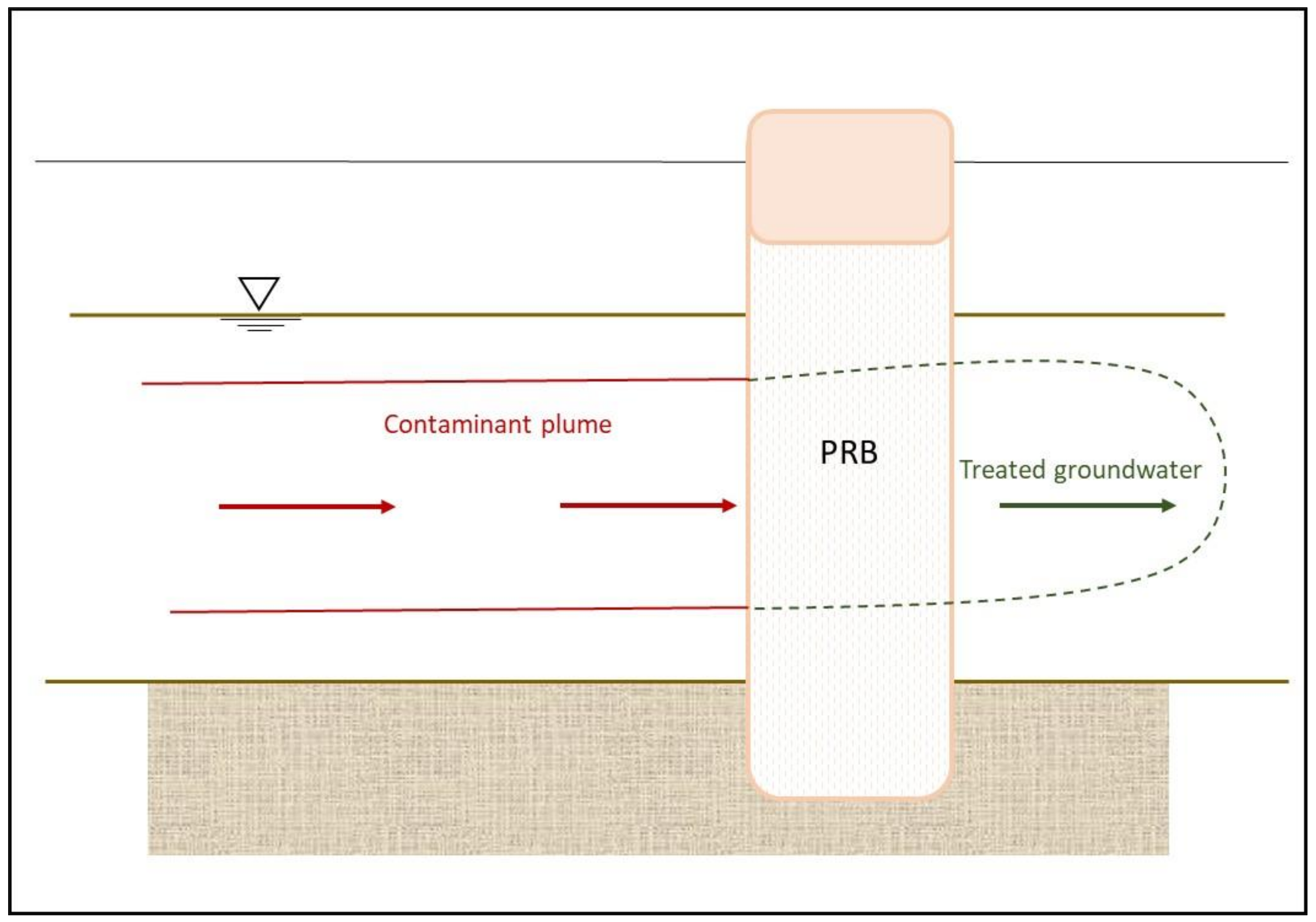 Geosciences 11 00250 g003