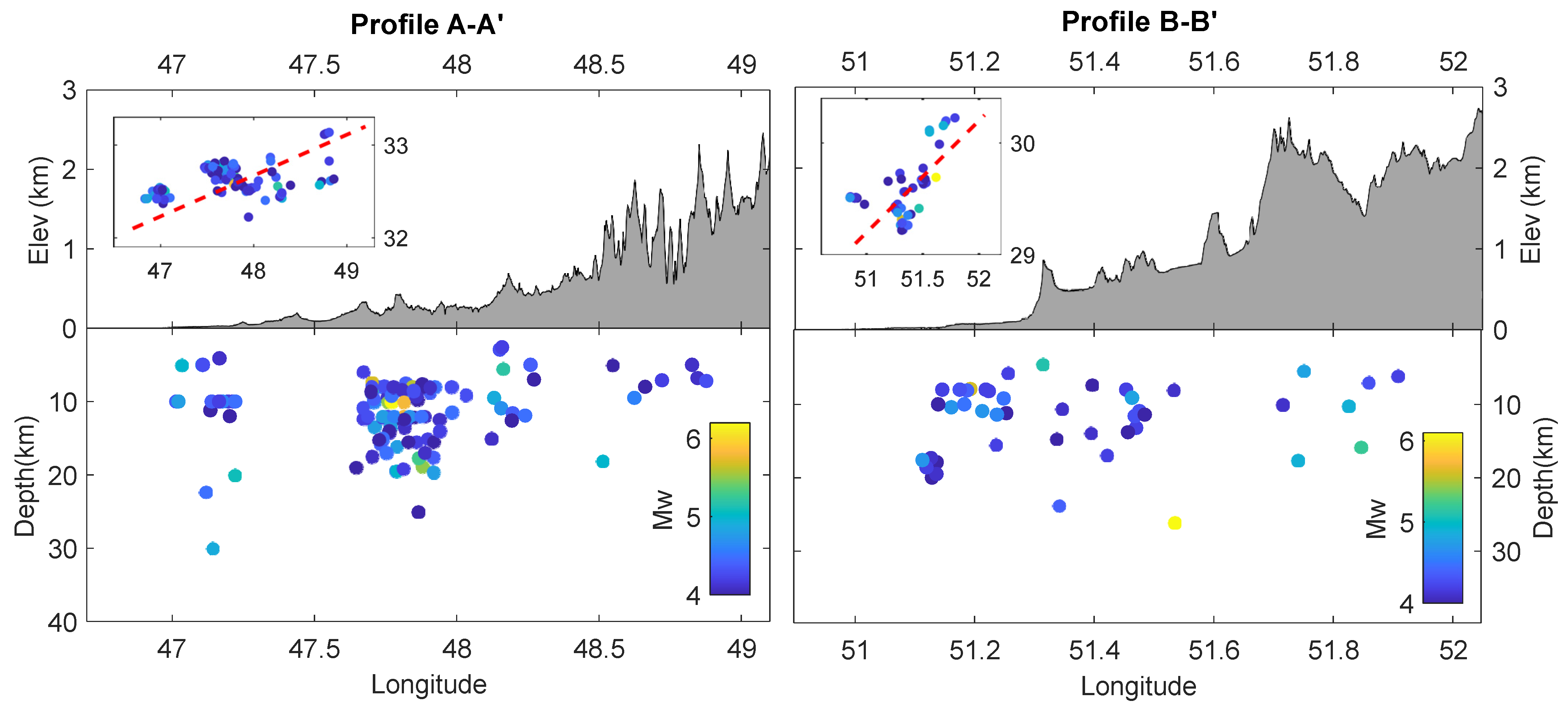 Geosciences 11 00254 g005 Geosciences 11 00254 g005