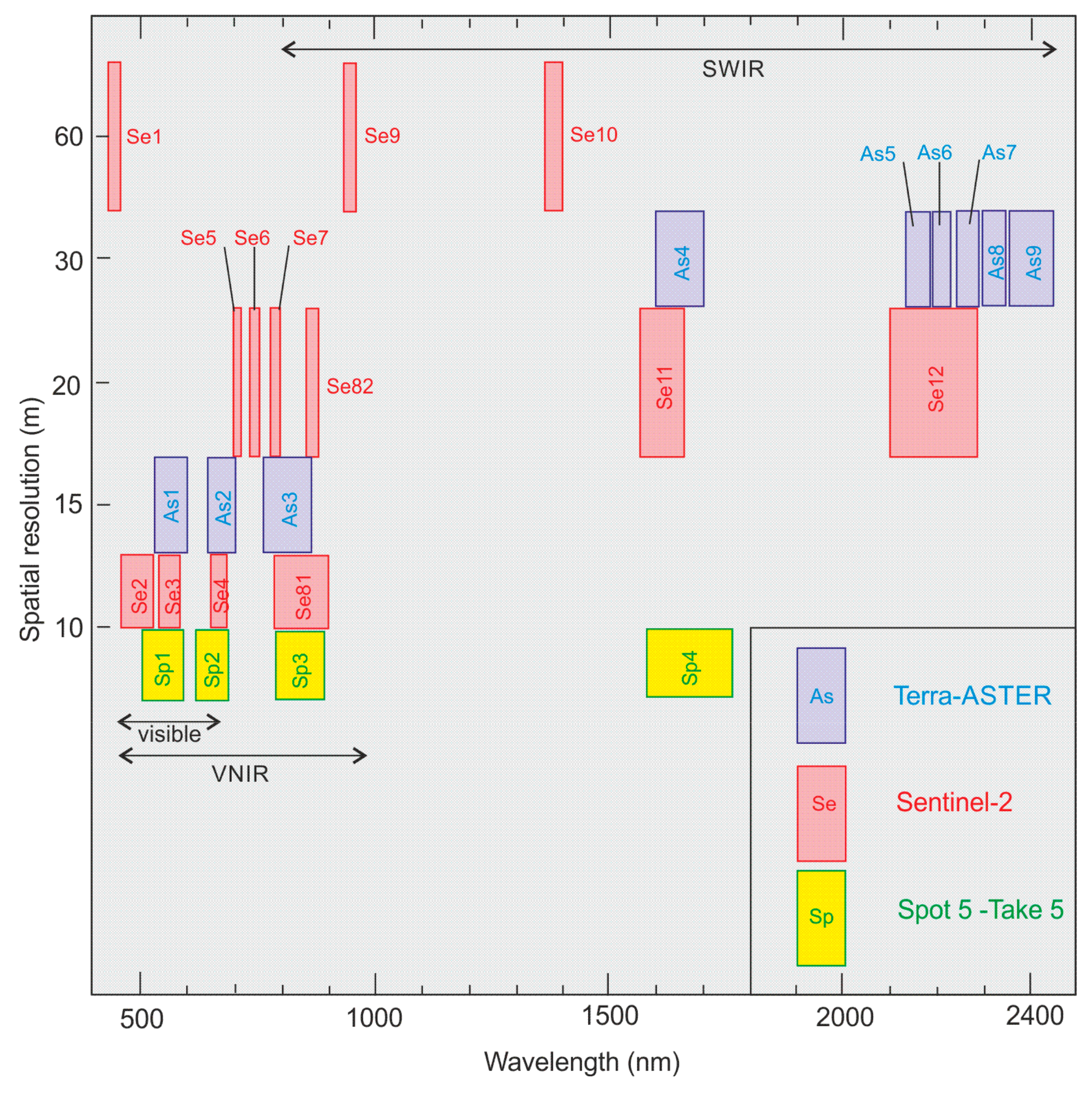 Geosciences 11 00258 g006
