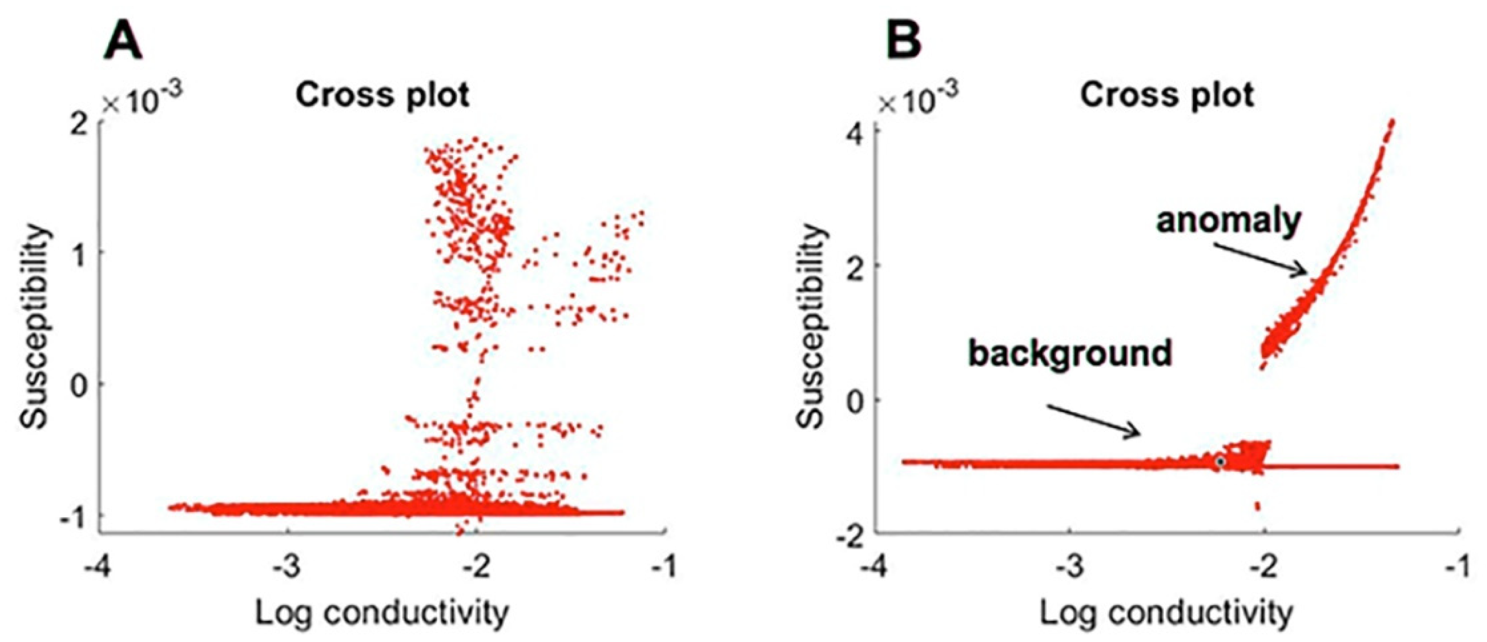 Geosciences 11 00262 g008 550