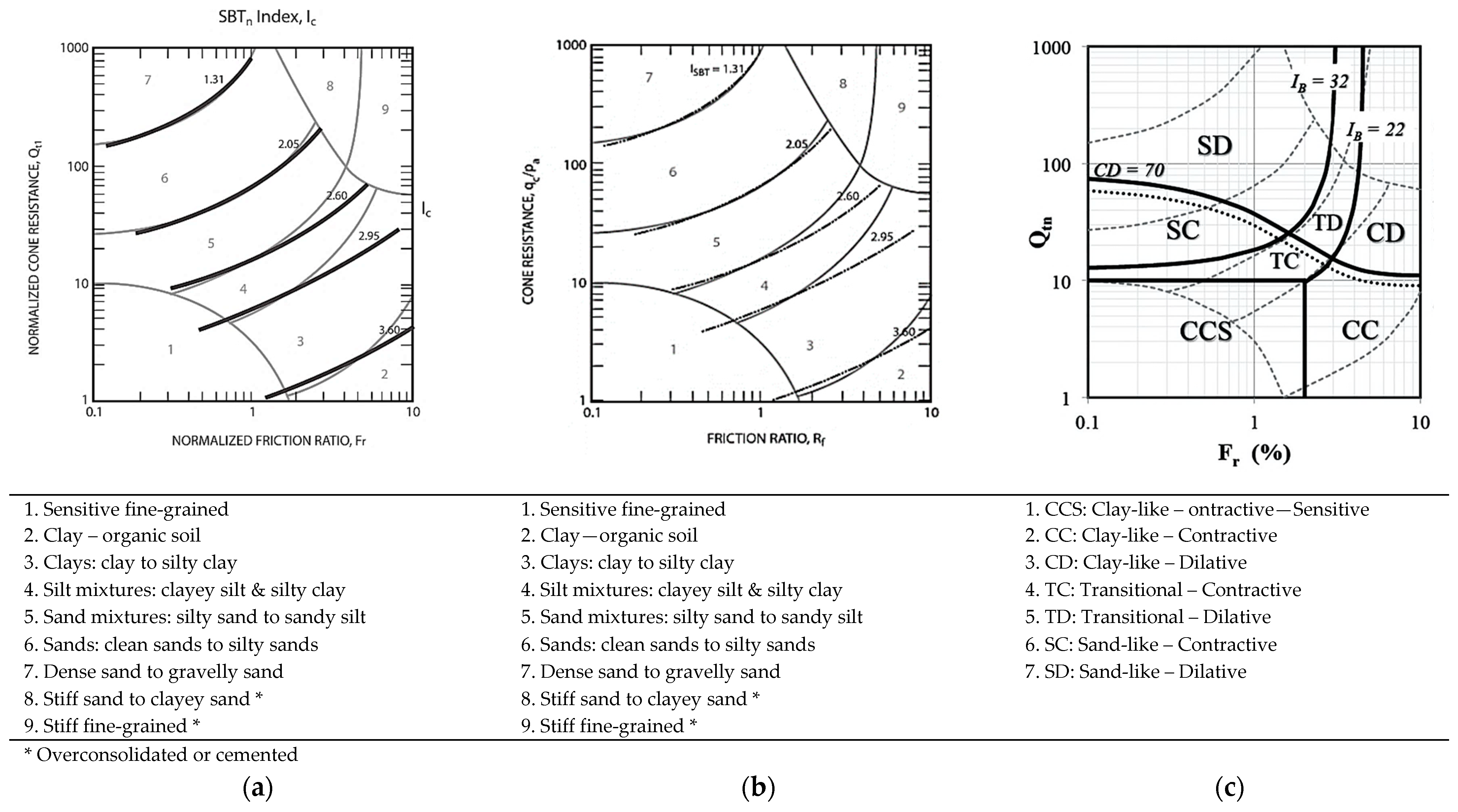 Geosciences 11 00265 g003 550