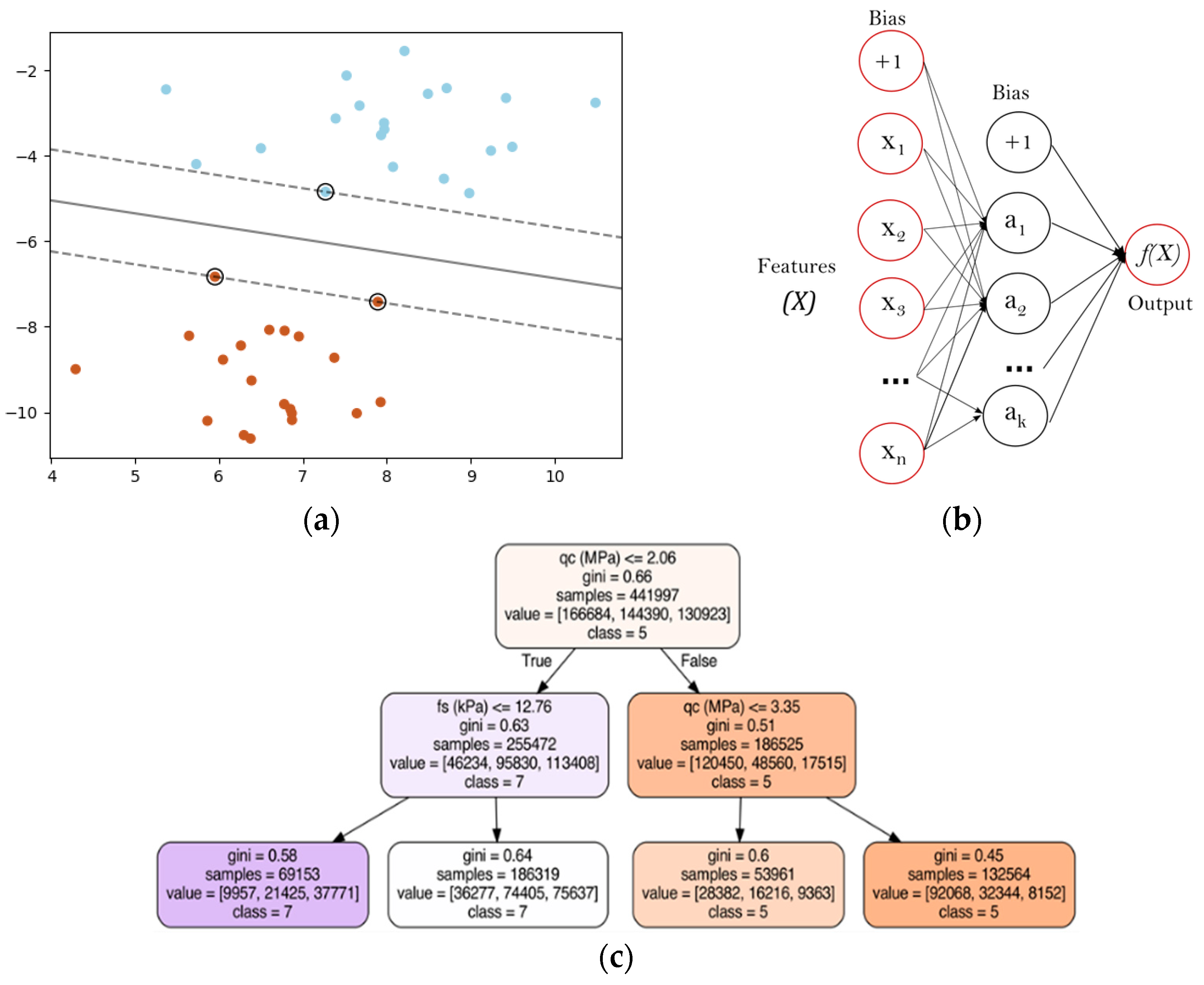 Geosciences 11 00265 g005 550