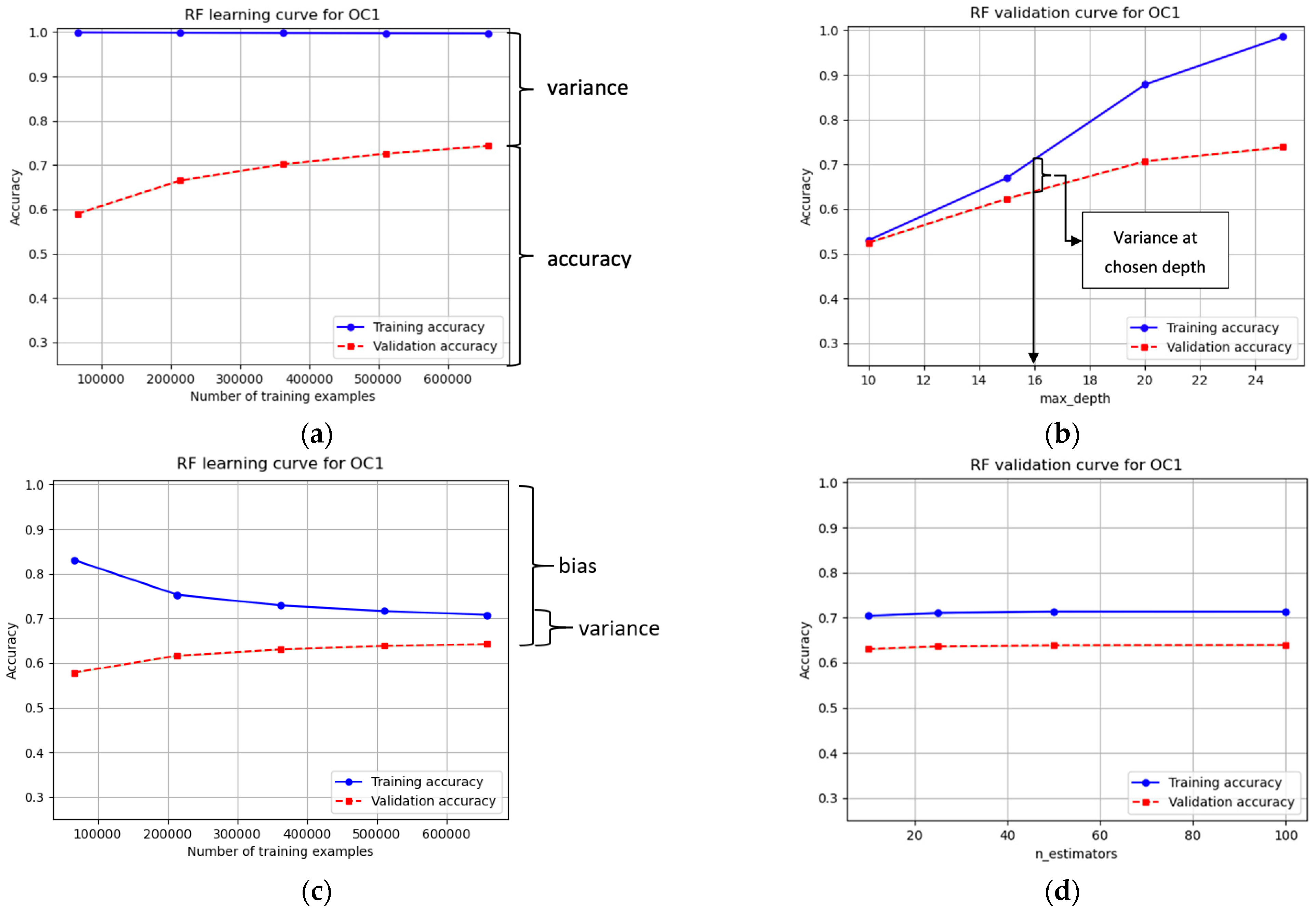Geosciences 11 00265 g006 550