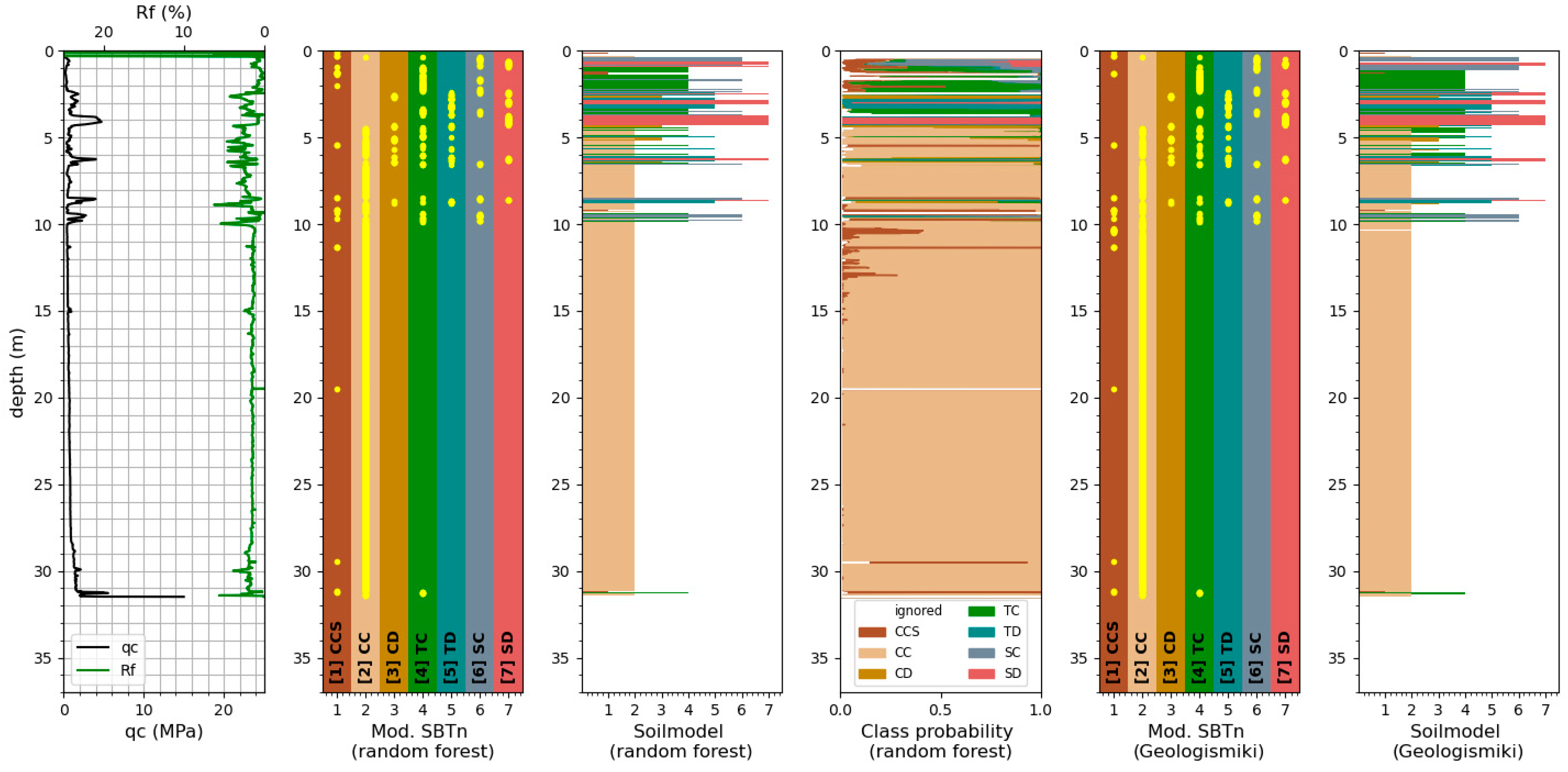 Geosciences 11 00265 g008 550