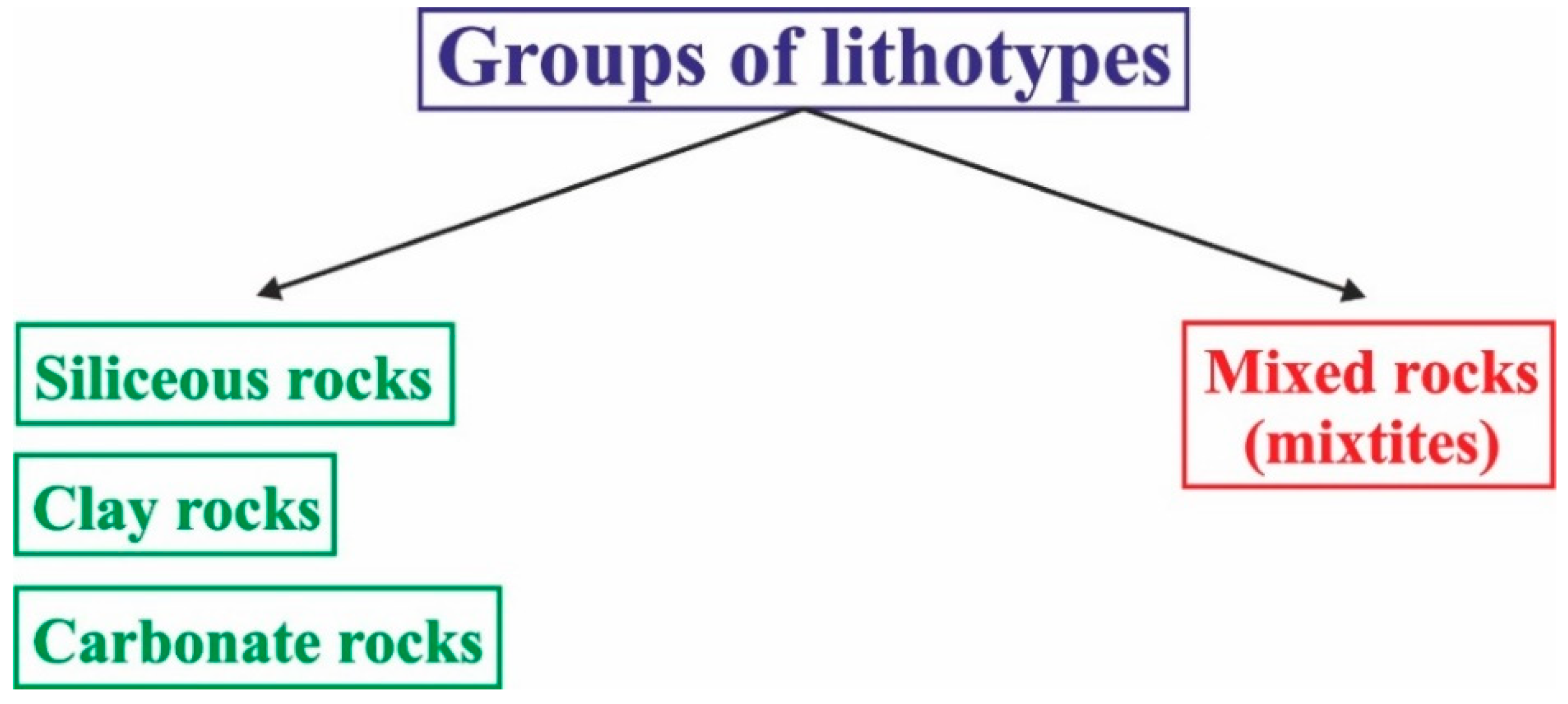 Geosciences 11 00269 g001 550