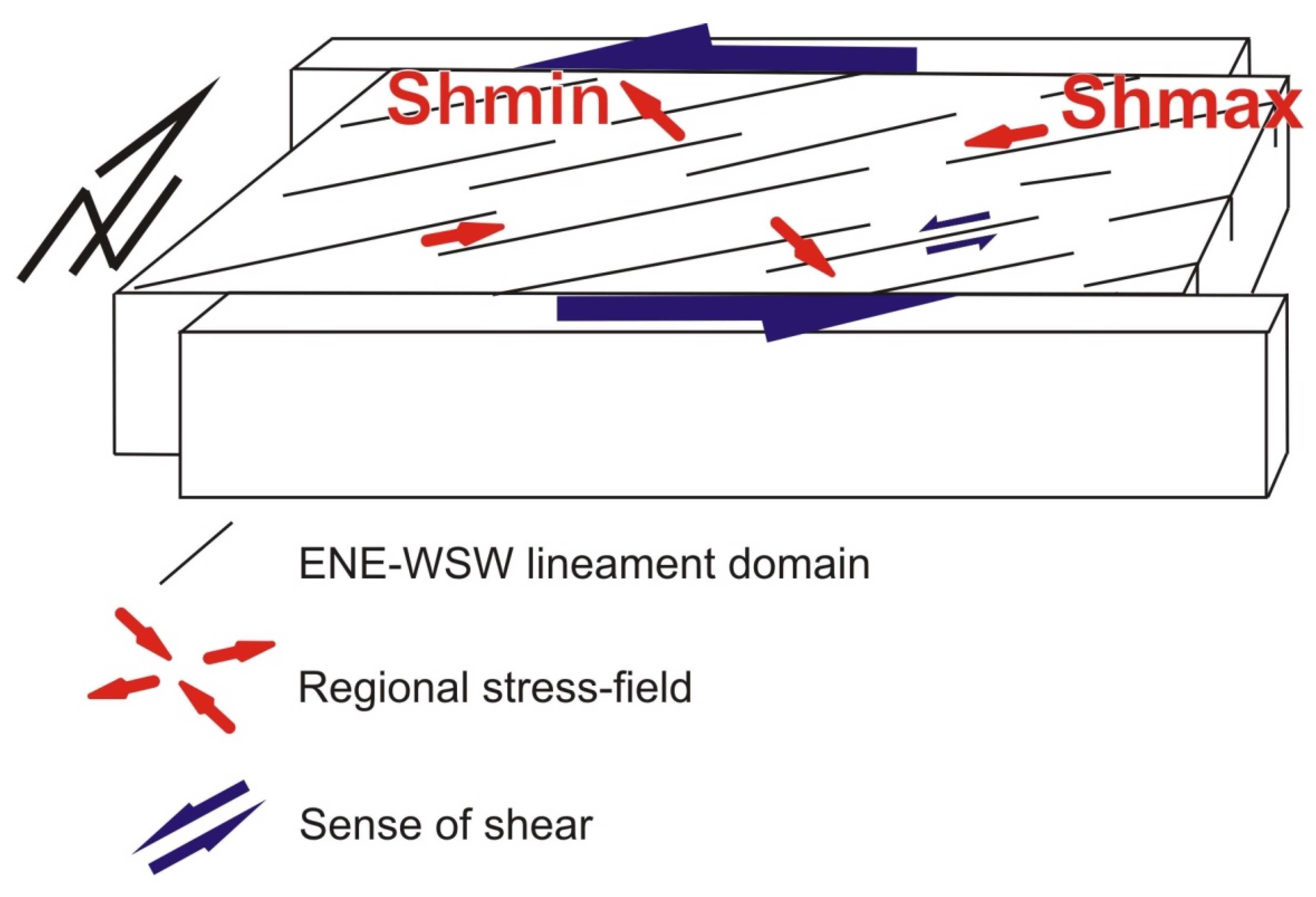 Geosciences 11 00270 g008