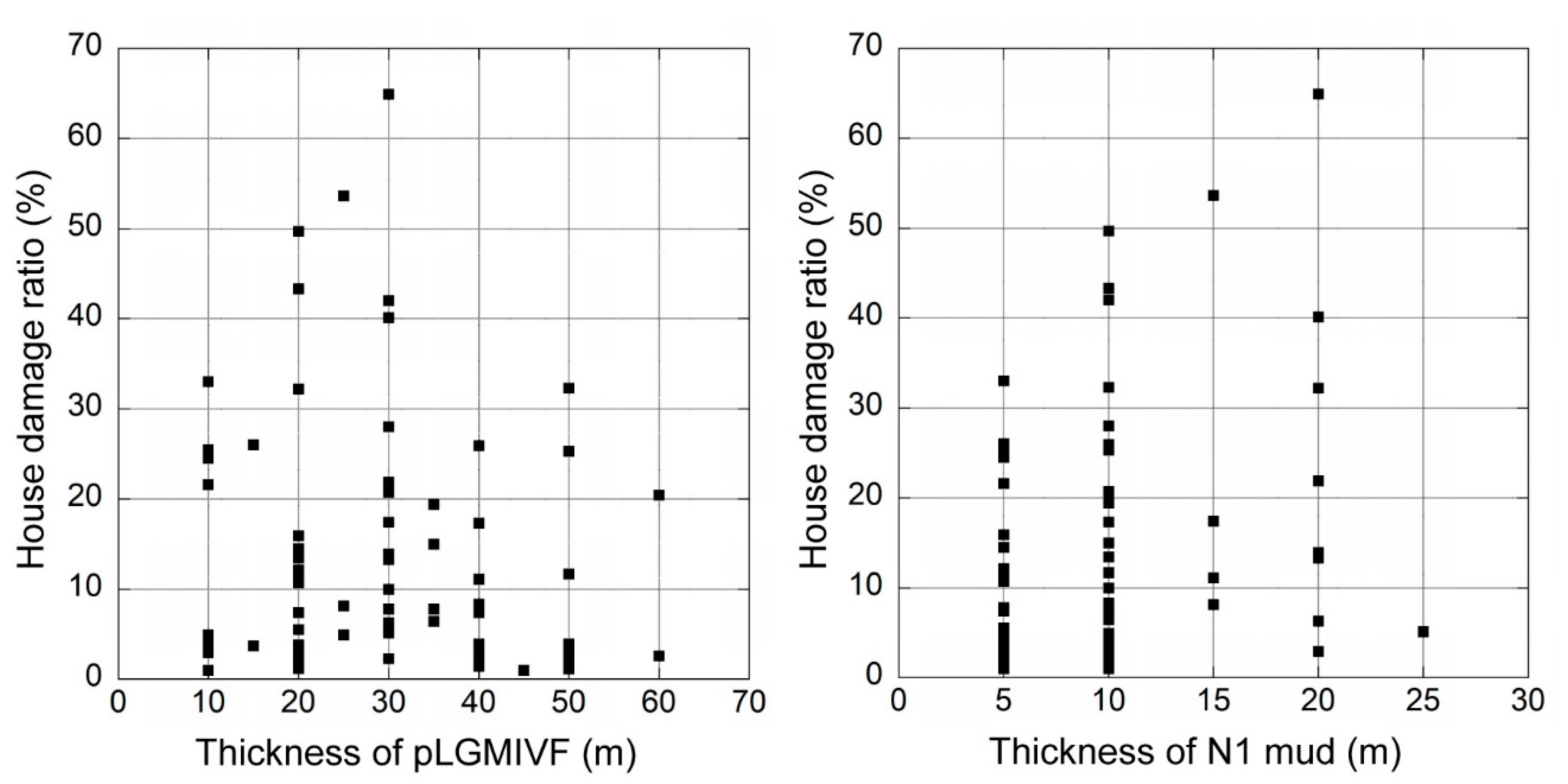 Geosciences 11 00272 g010 550