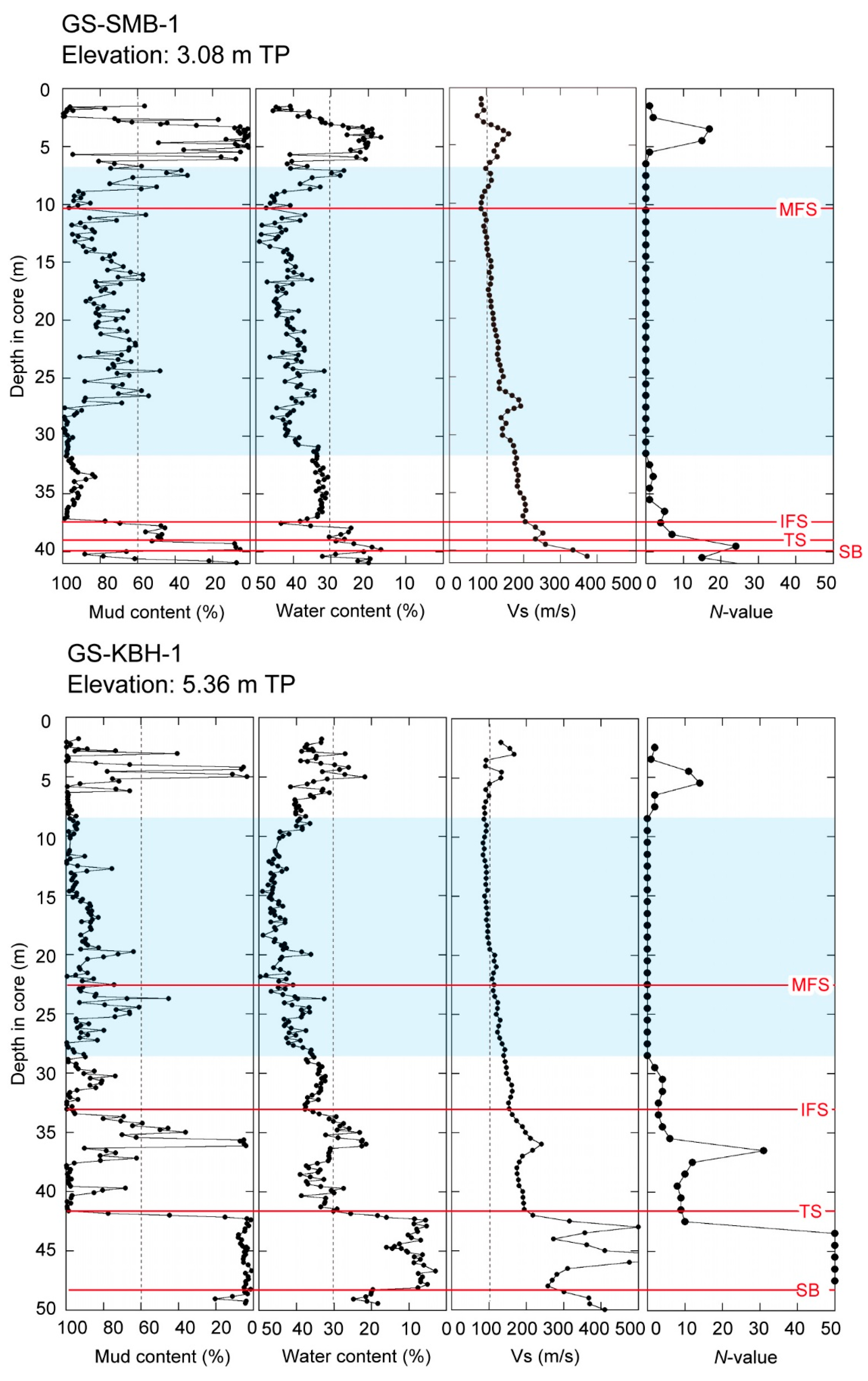 Geosciences 11 00272 g011a 550
