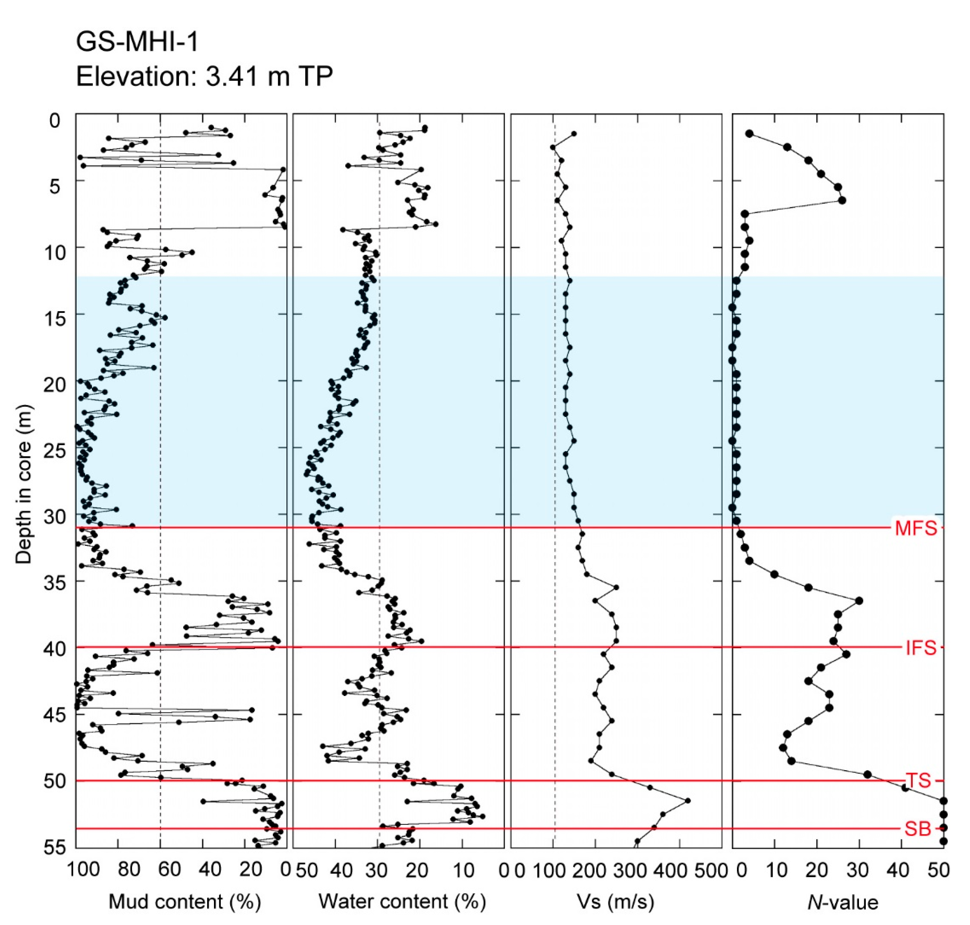 Geosciences 11 00272 g011b 550