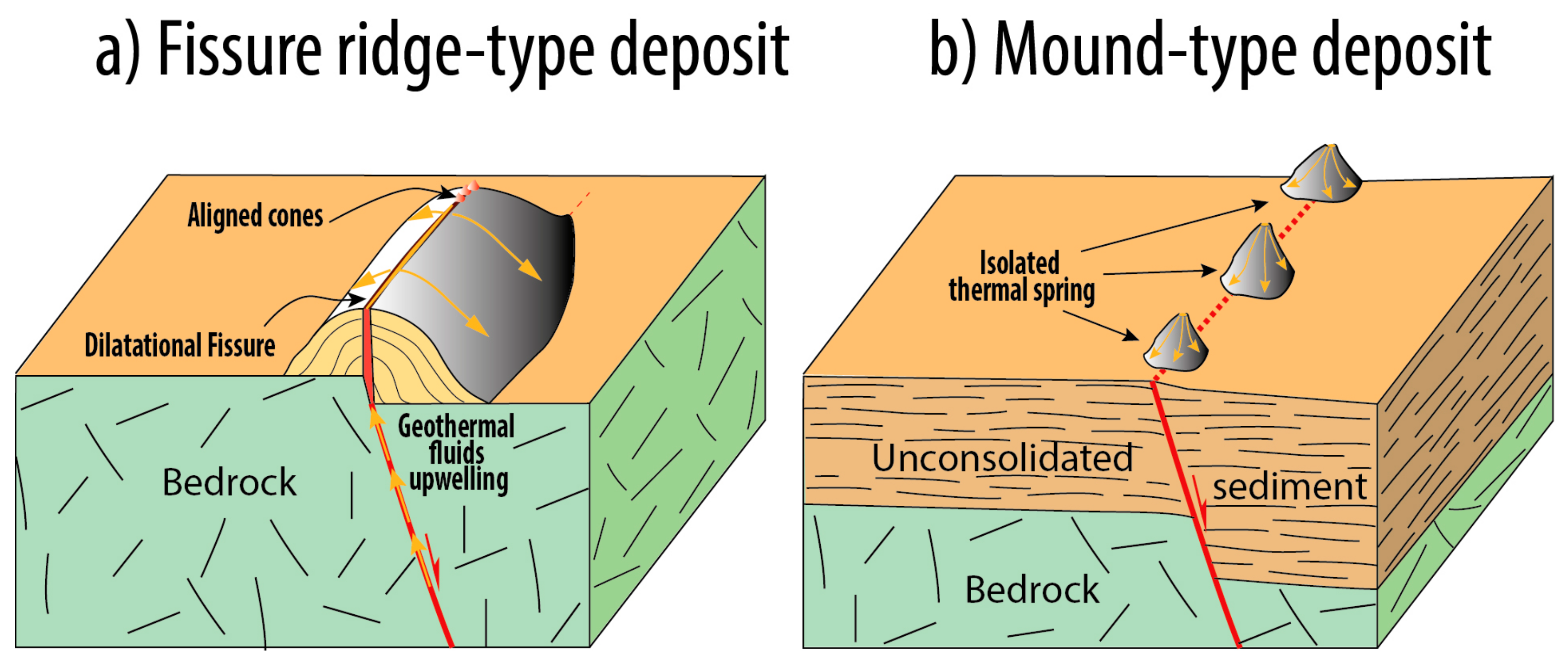 Geosciences Free FullText Fissure Ridges A Reappraisal of