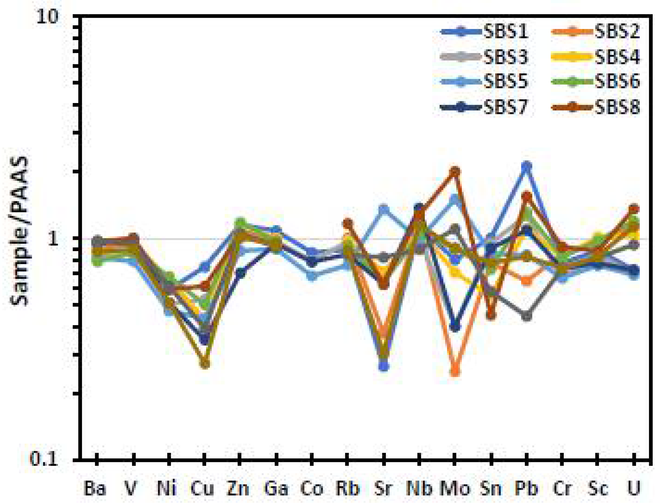 Geosciences 11 00279 g006