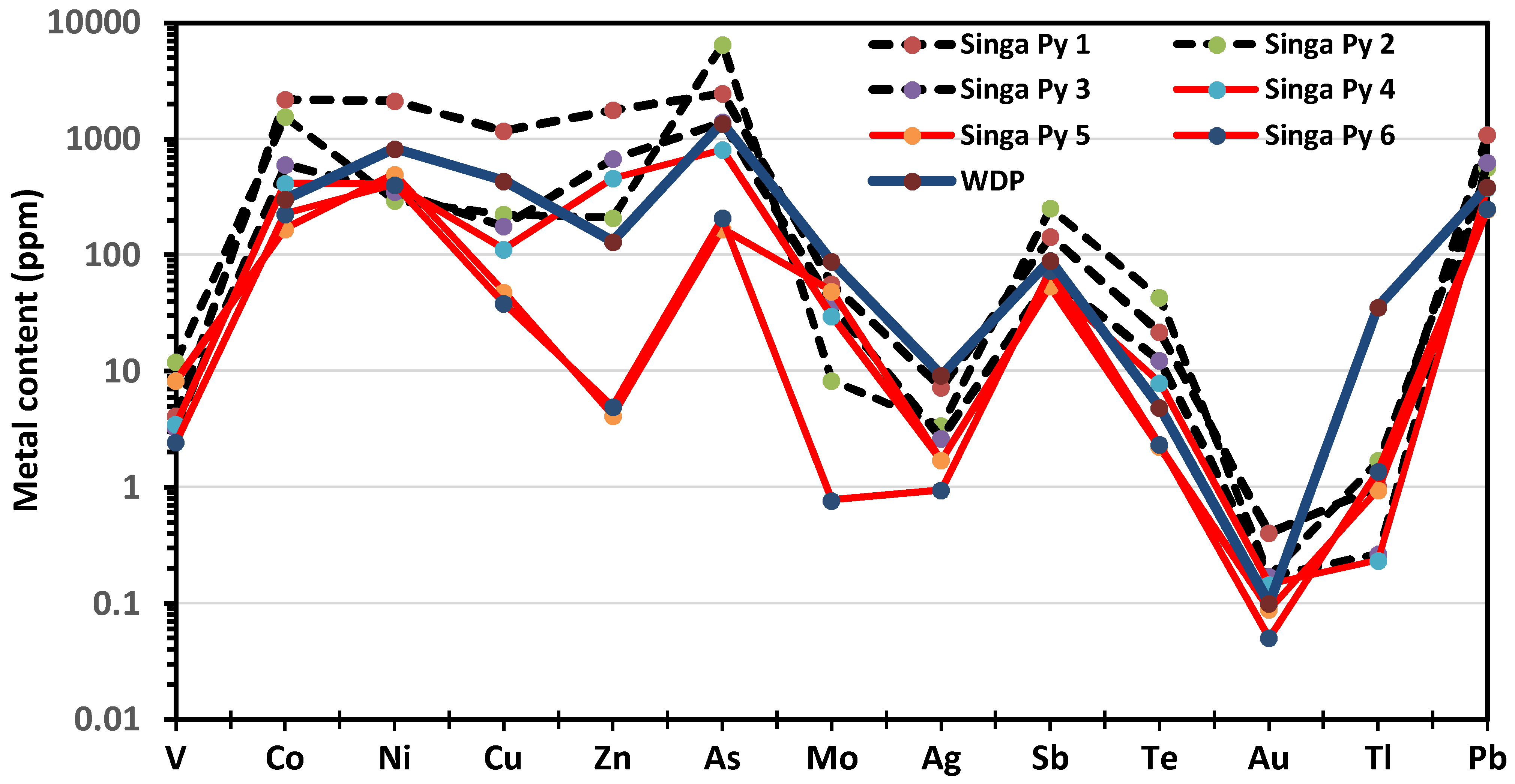 Geosciences 11 00279 g007