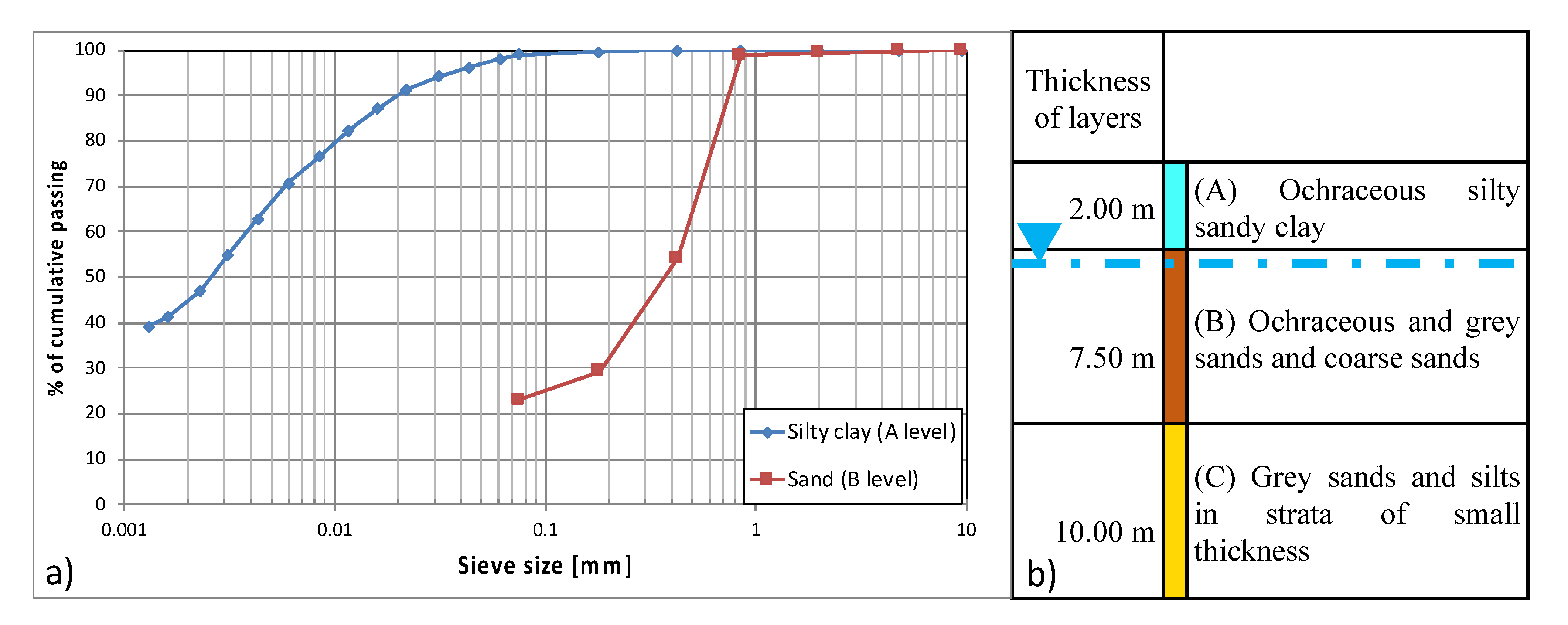 Geosciences 11 00282 g002 550
