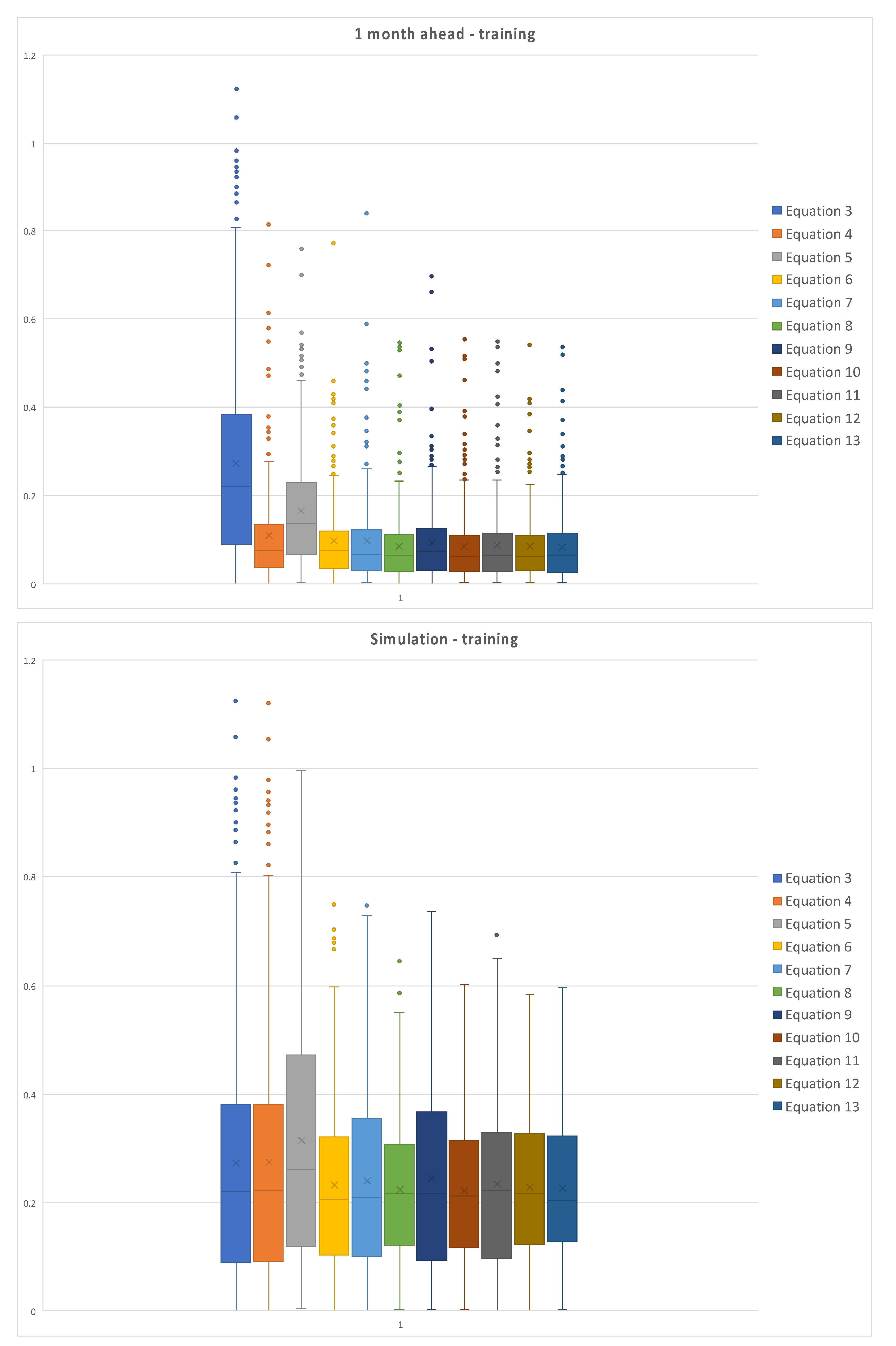 Geosciences 11 00282 g006 550