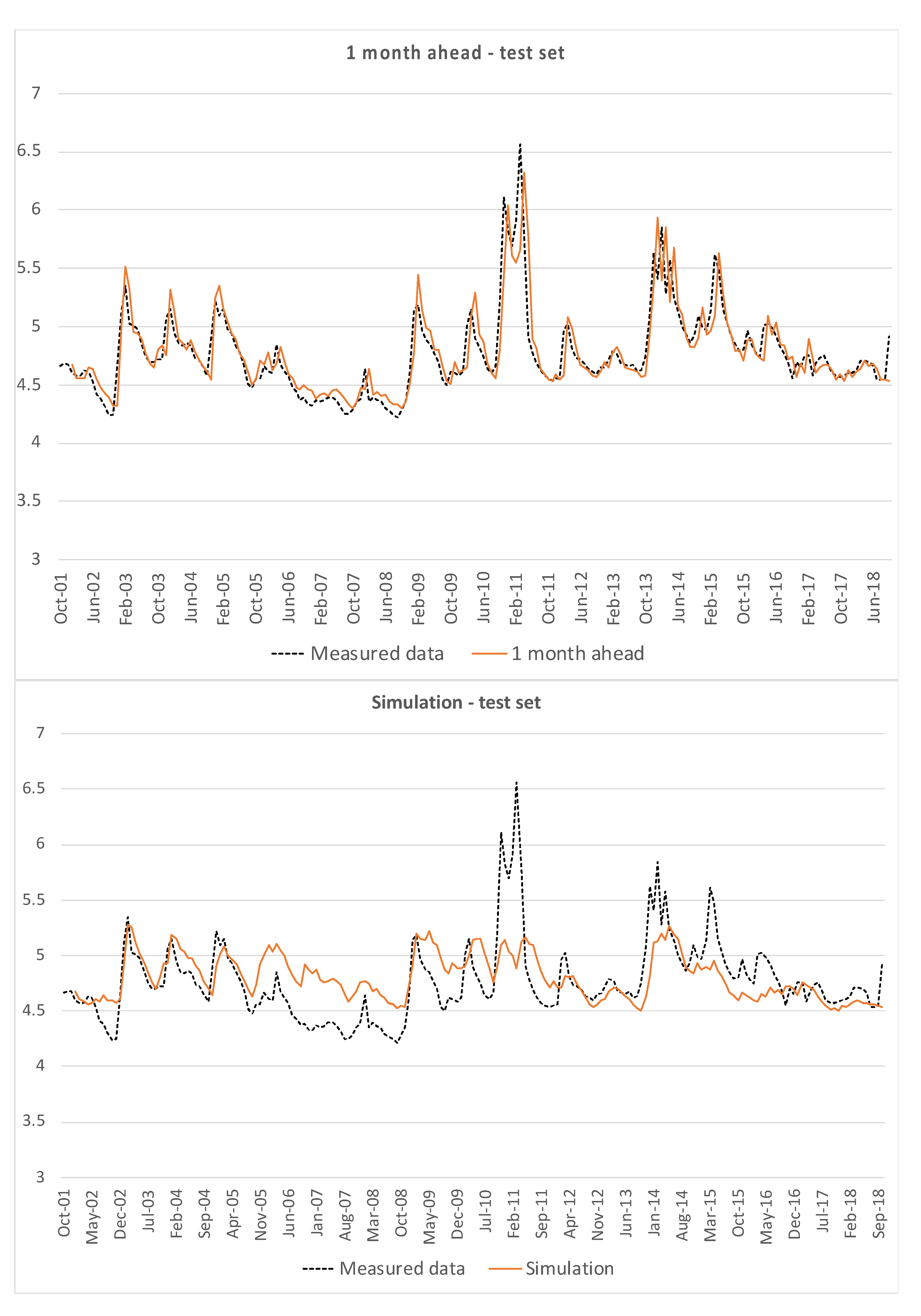 Geosciences 11 00282 g009 550