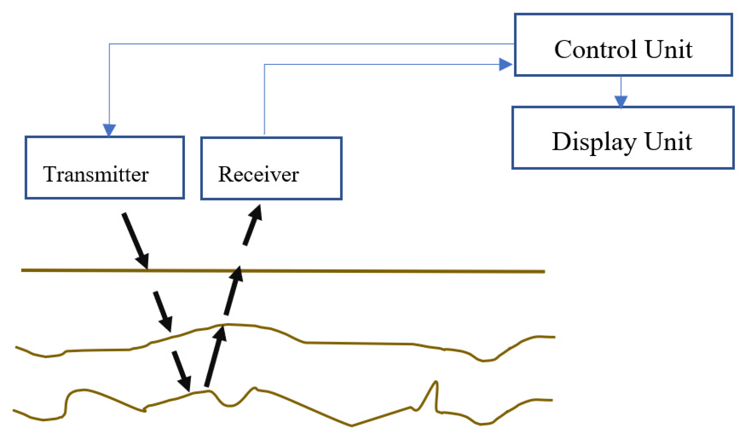 Geosciences 11 00284 g004 550