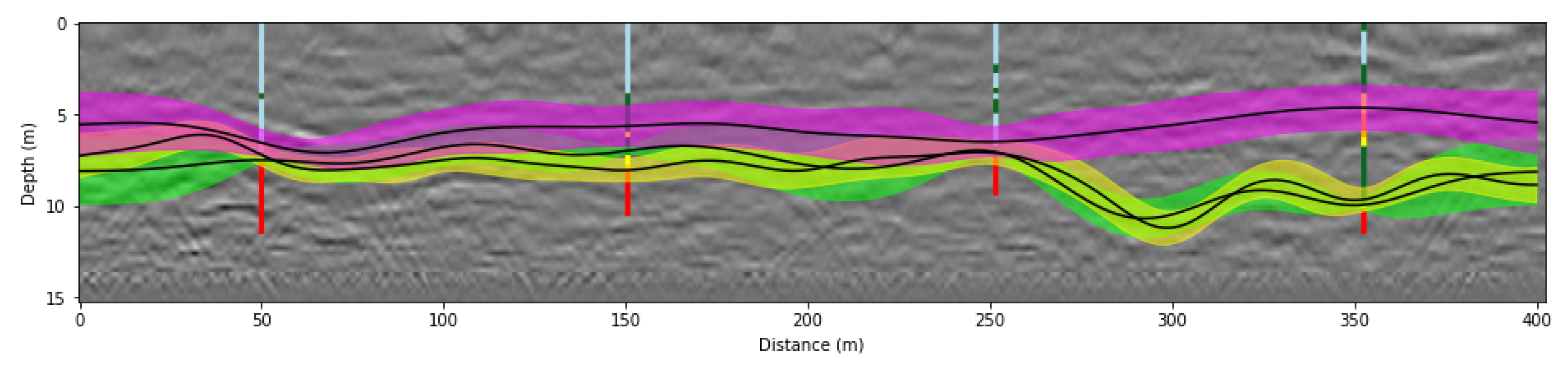 Geosciences 11 00284 g010 550