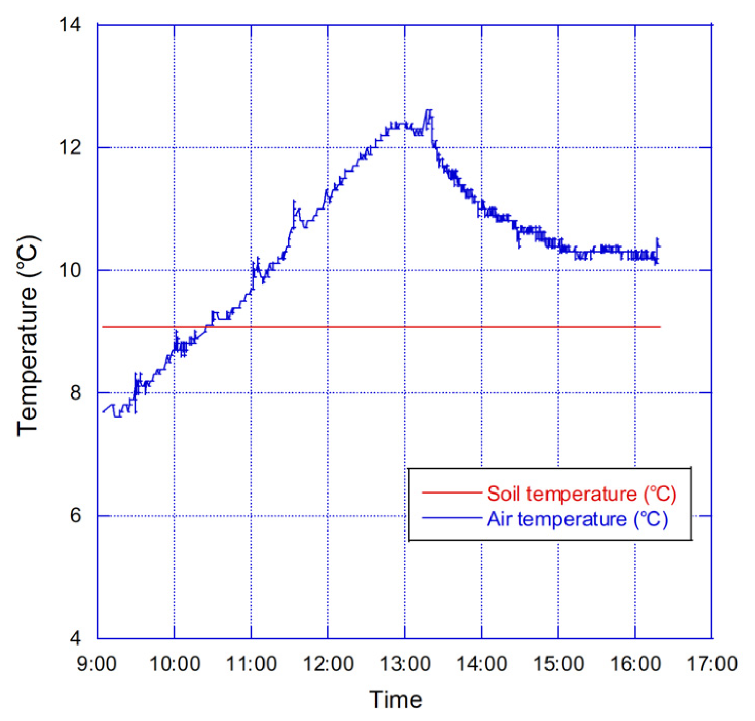 Geosciences 11 00285 g003 550