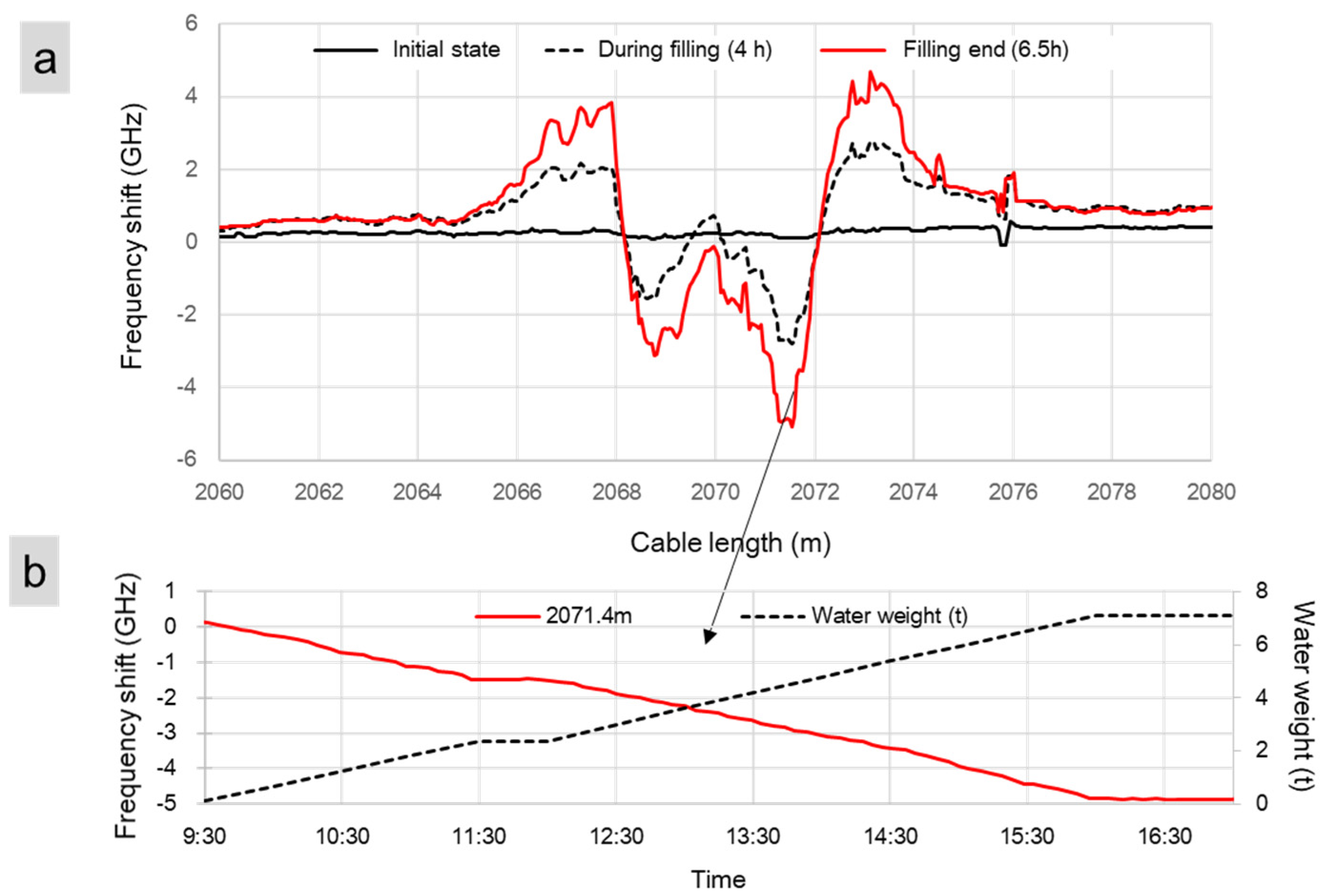 Geosciences 11 00285 g004 550