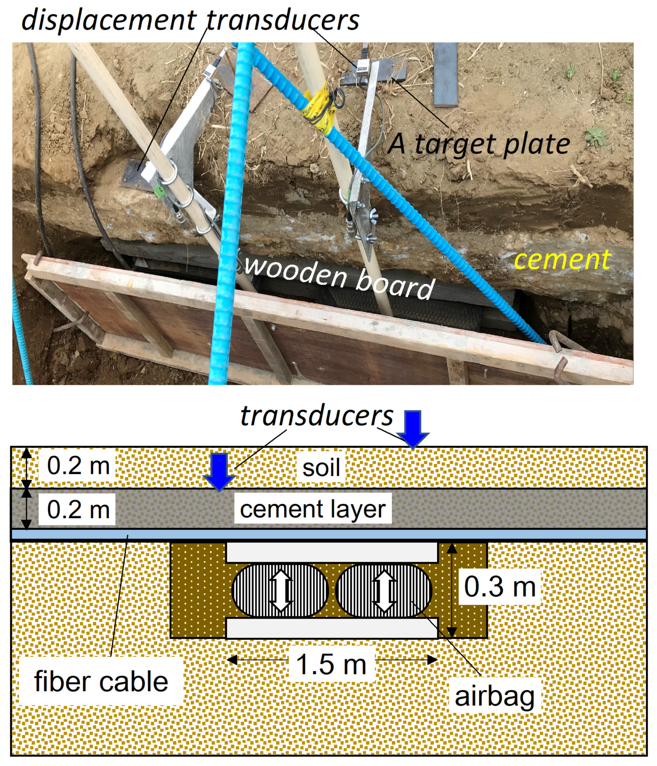 Geosciences 11 00285 g005 550