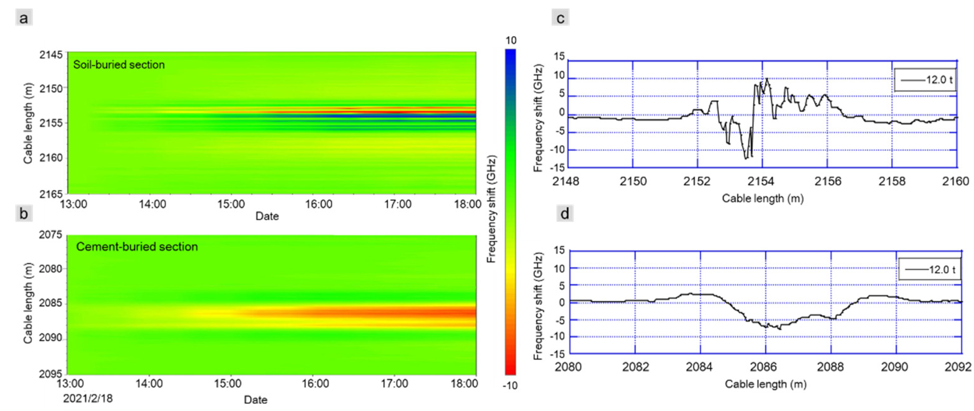 Geosciences 11 00285 g009 550
